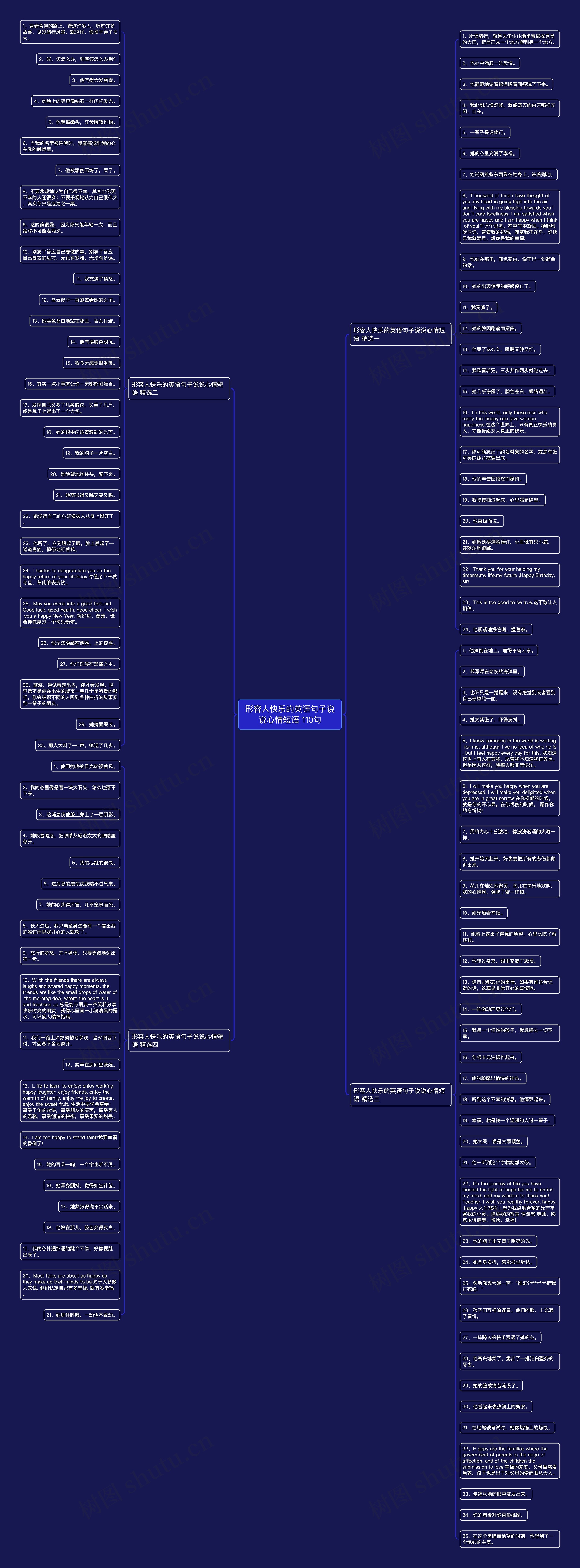 形容人快乐的英语句子说说心情短语 110句思维导图