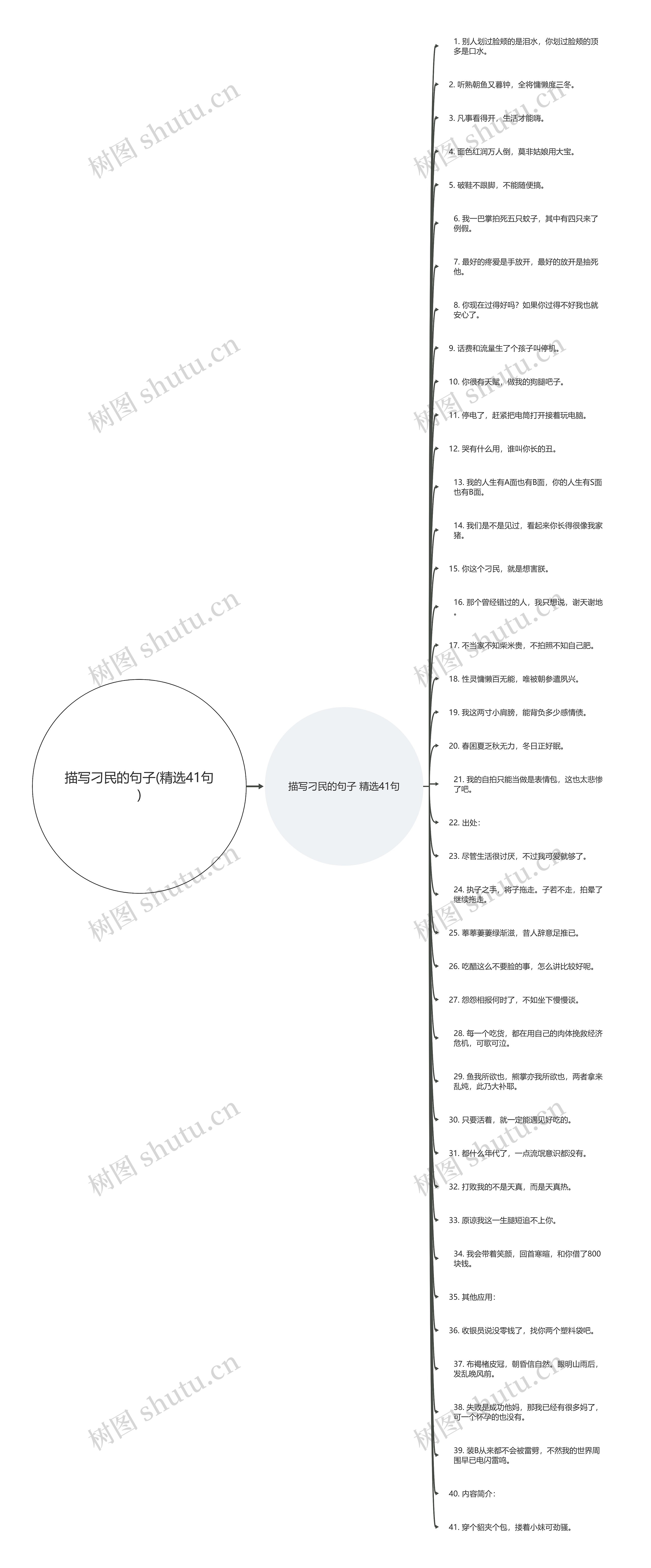 描写刁民的句子(精选41句)