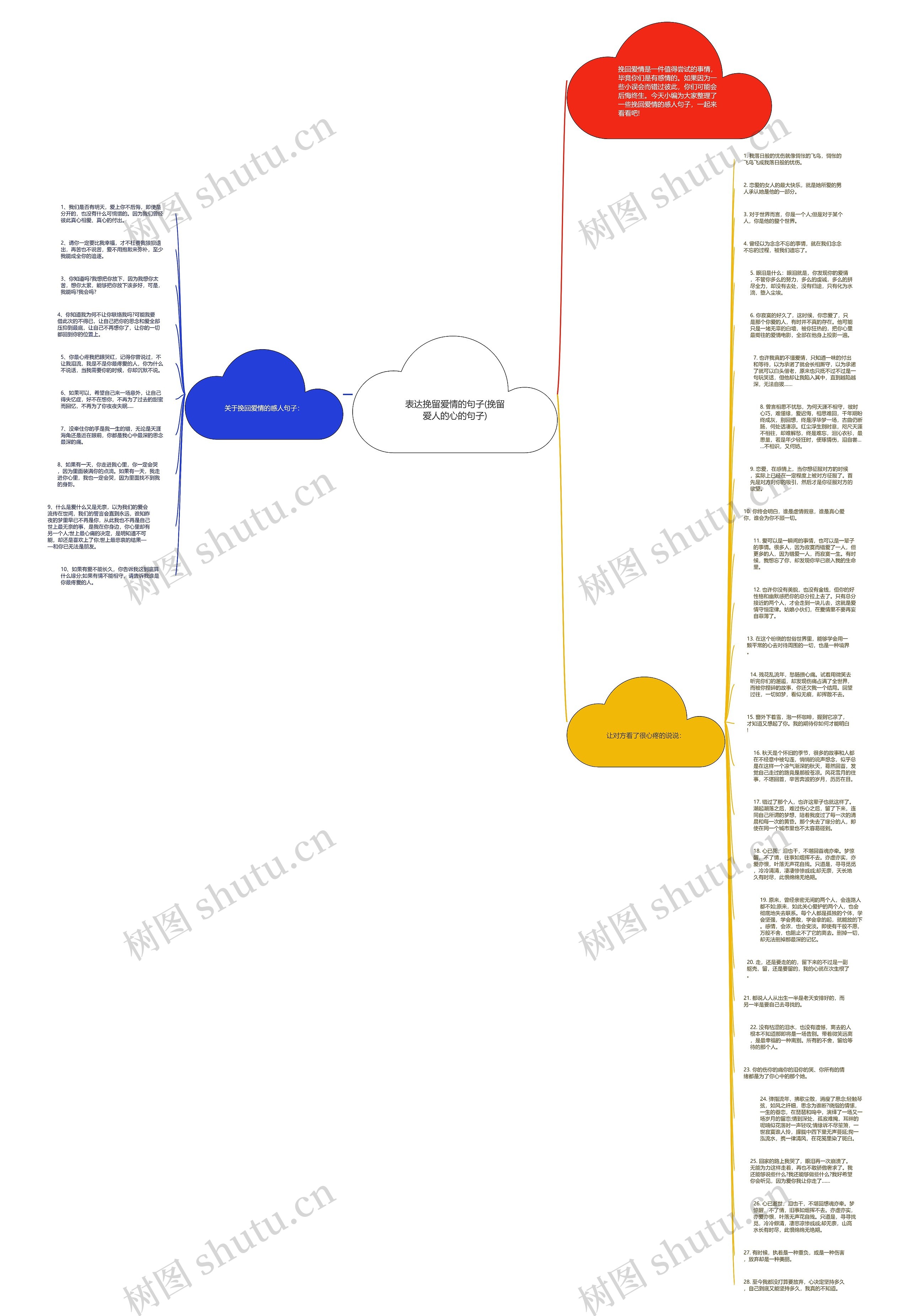 表达挽留爱情的句子(挽留爱人的心的句子)思维导图