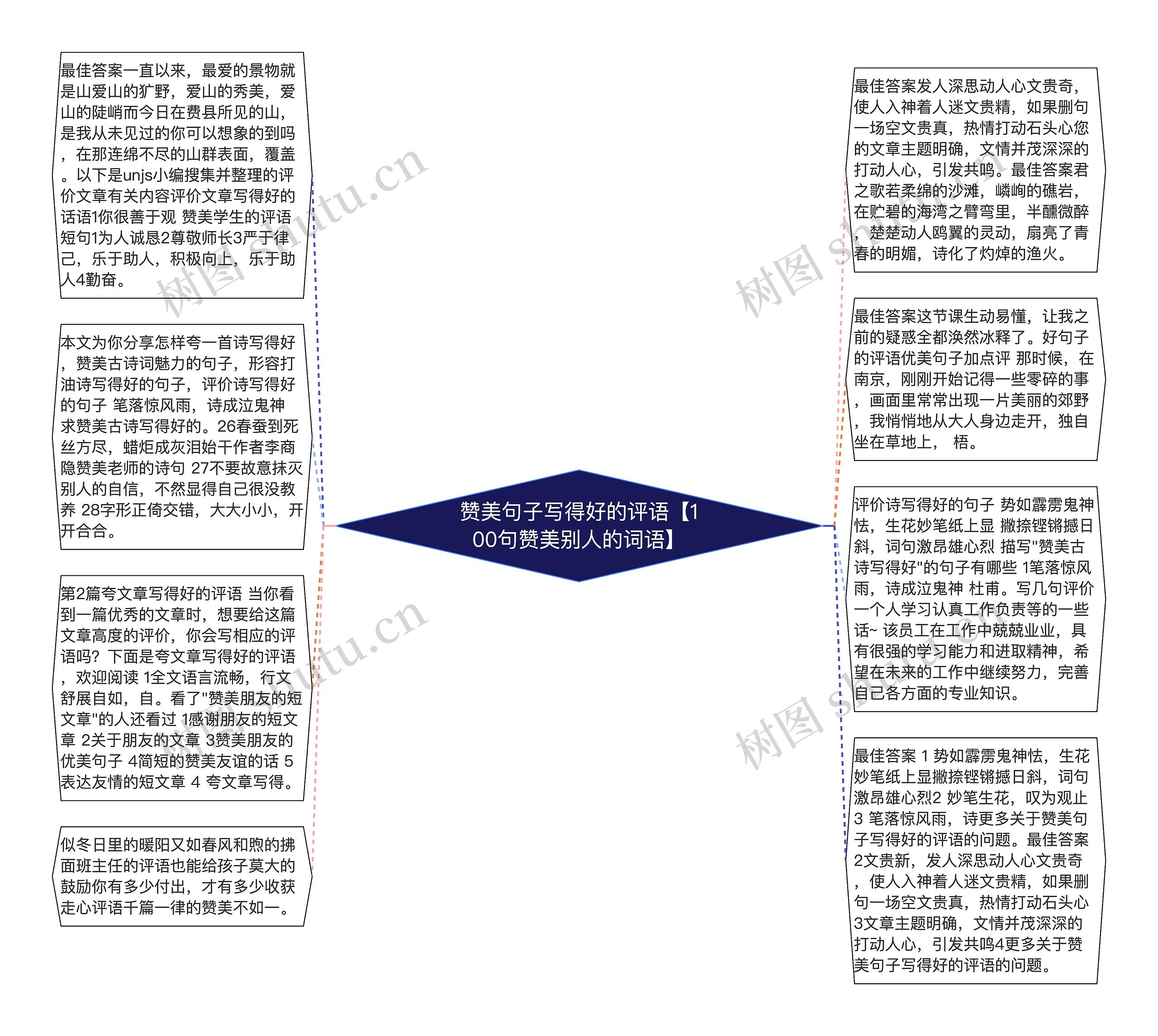 赞美句子写得好的评语【100句赞美别人的词语】思维导图