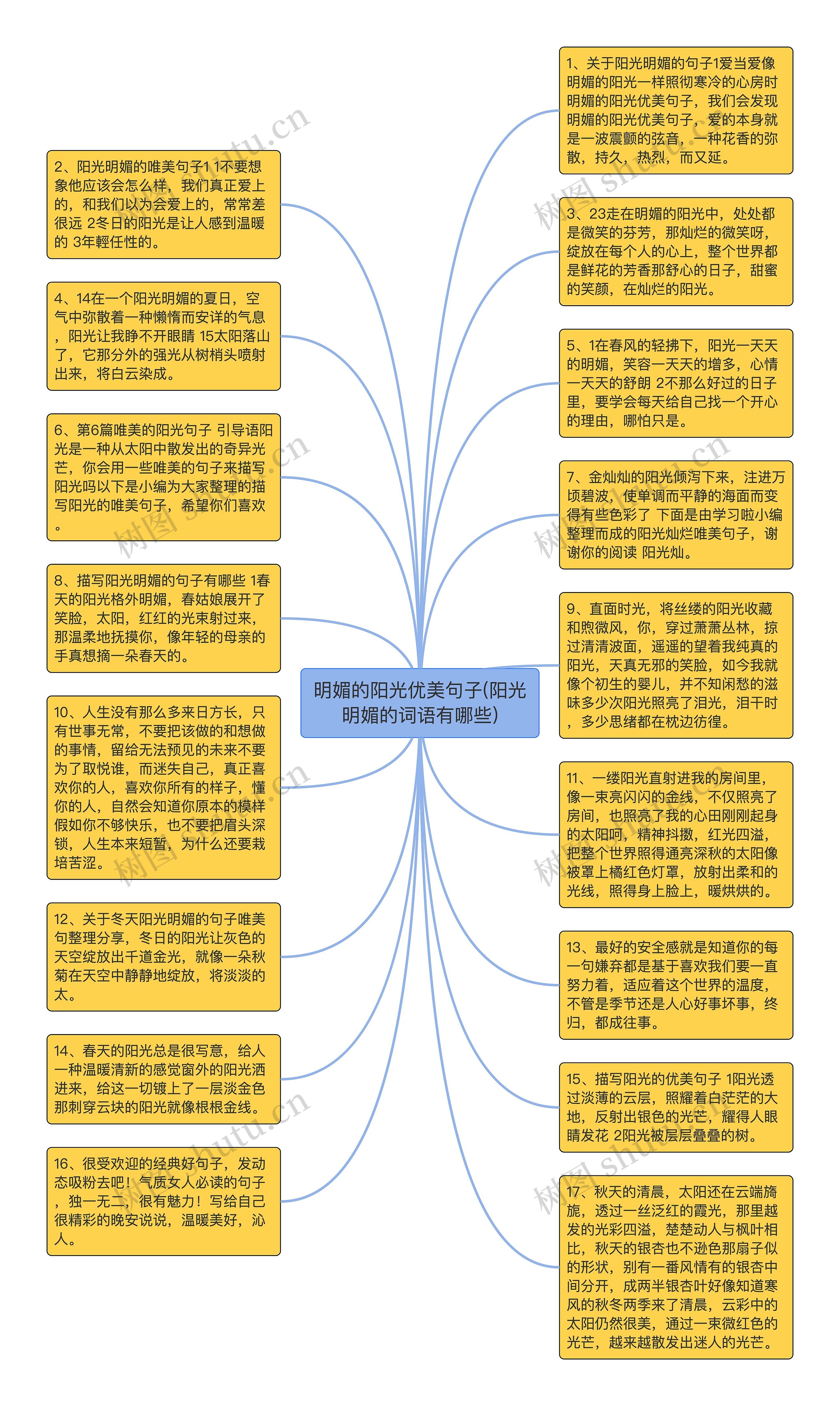 明媚的阳光优美句子(阳光明媚的词语有哪些)思维导图