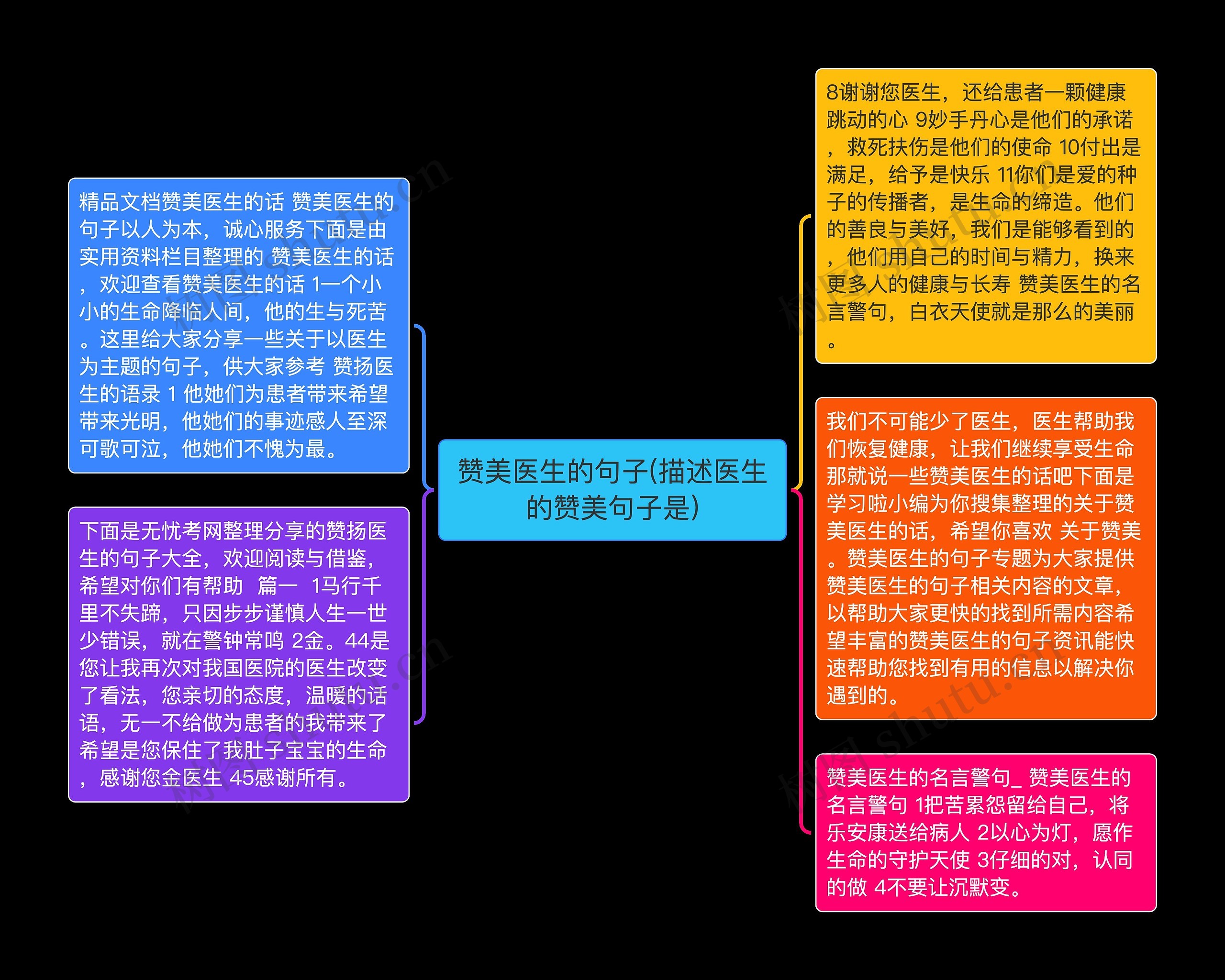 赞美医生的句子(描述医生的赞美句子是)
