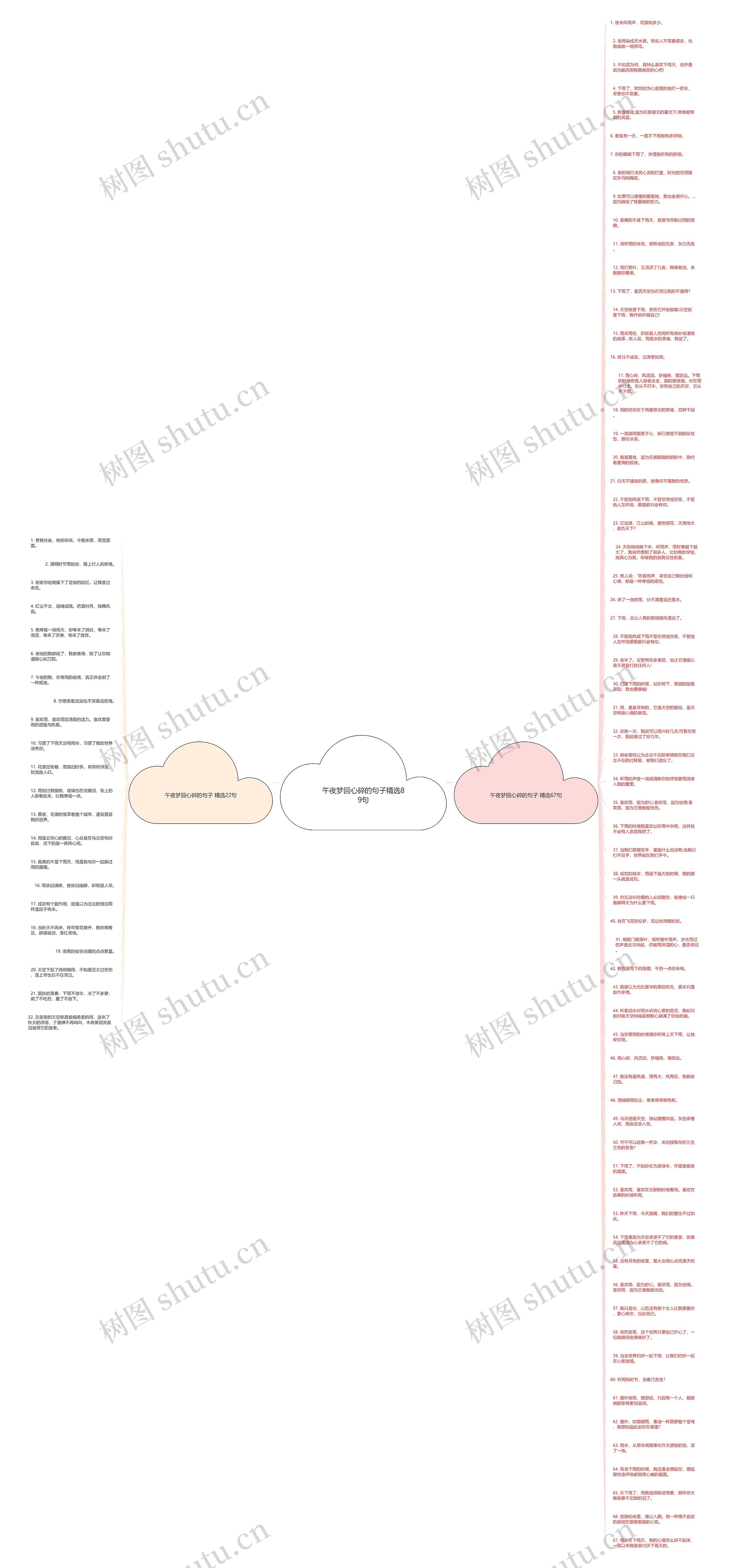 午夜梦回心碎的句子精选89句思维导图