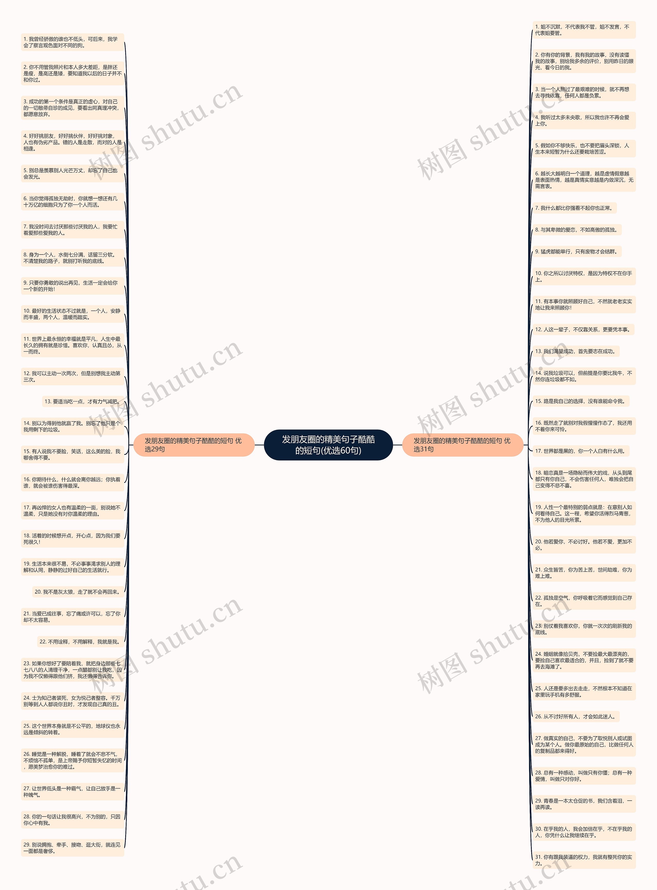 发朋友圈的精美句子酷酷的短句(优选60句)思维导图