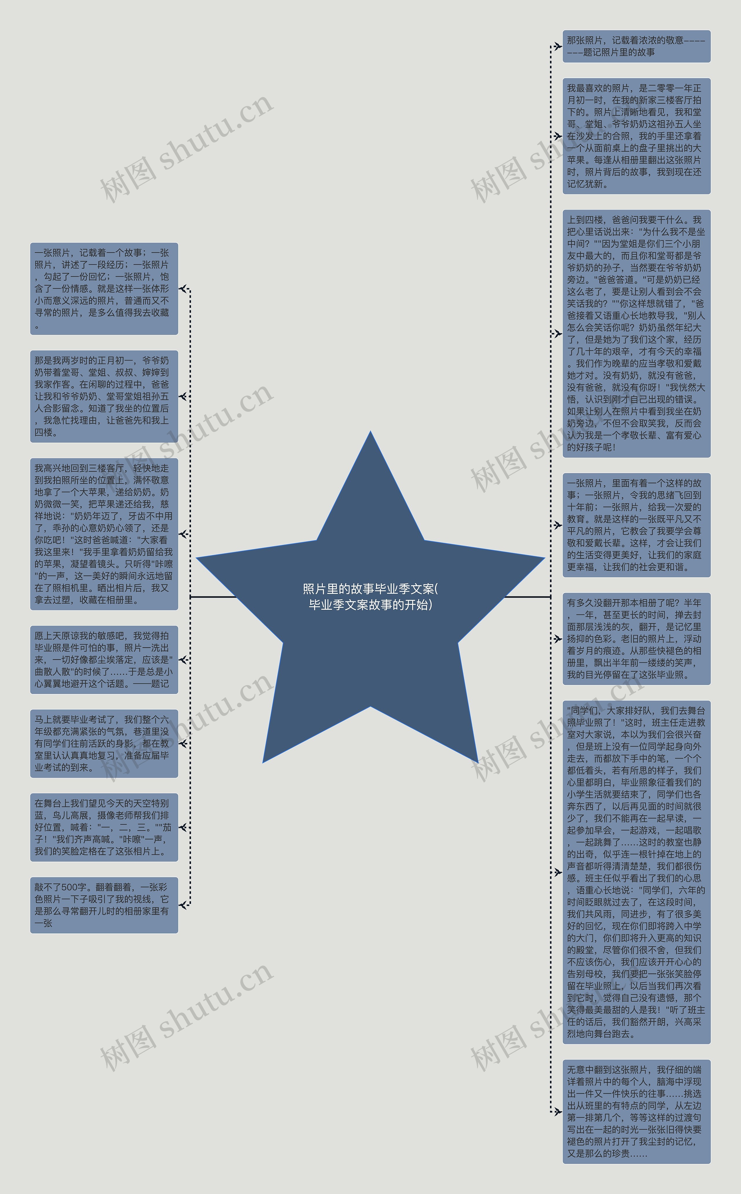 照片里的故事毕业季文案(毕业季文案故事的开始)思维导图