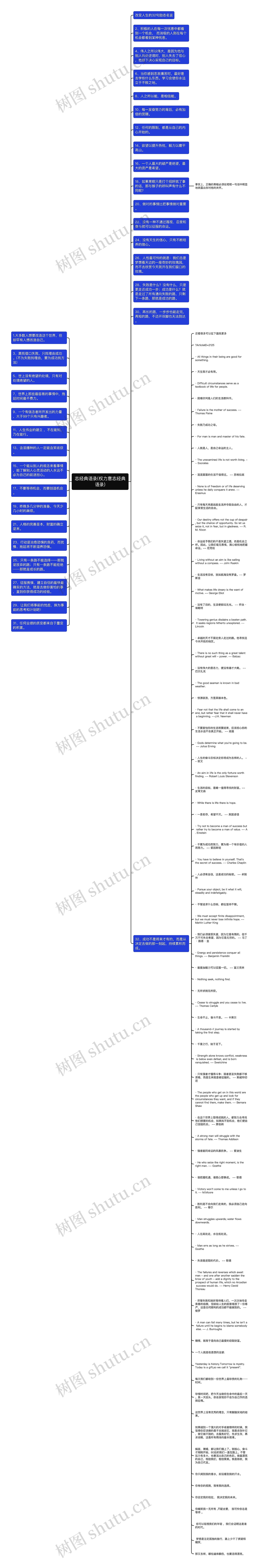 志经典语录(权力意志经典语录)思维导图