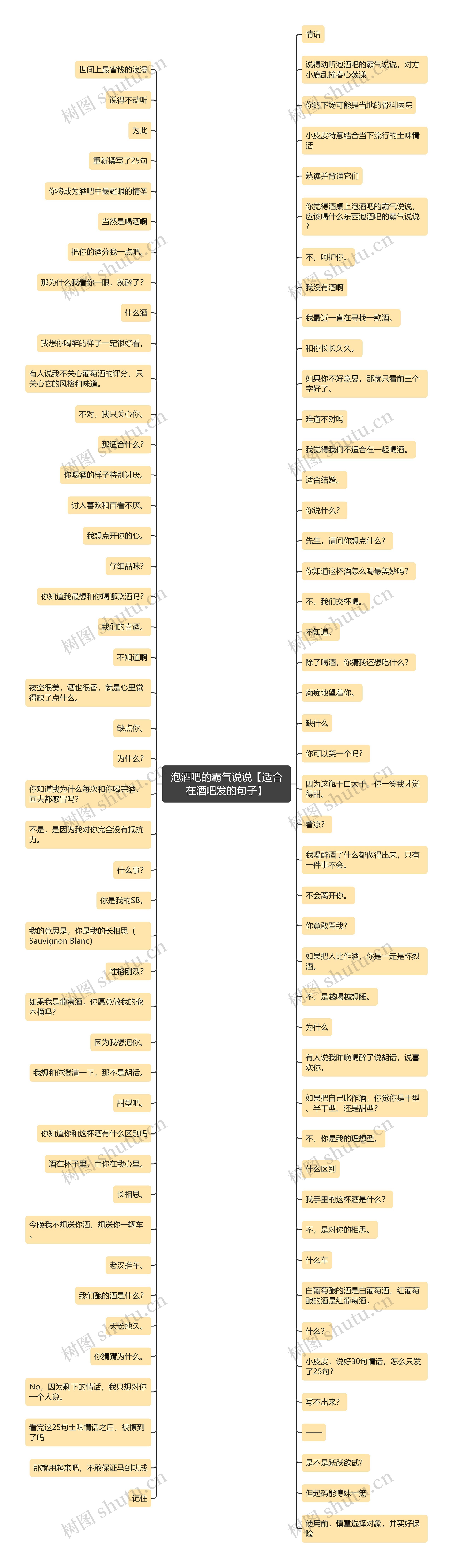 泡酒吧的霸气说说【适合在酒吧发的句子】思维导图