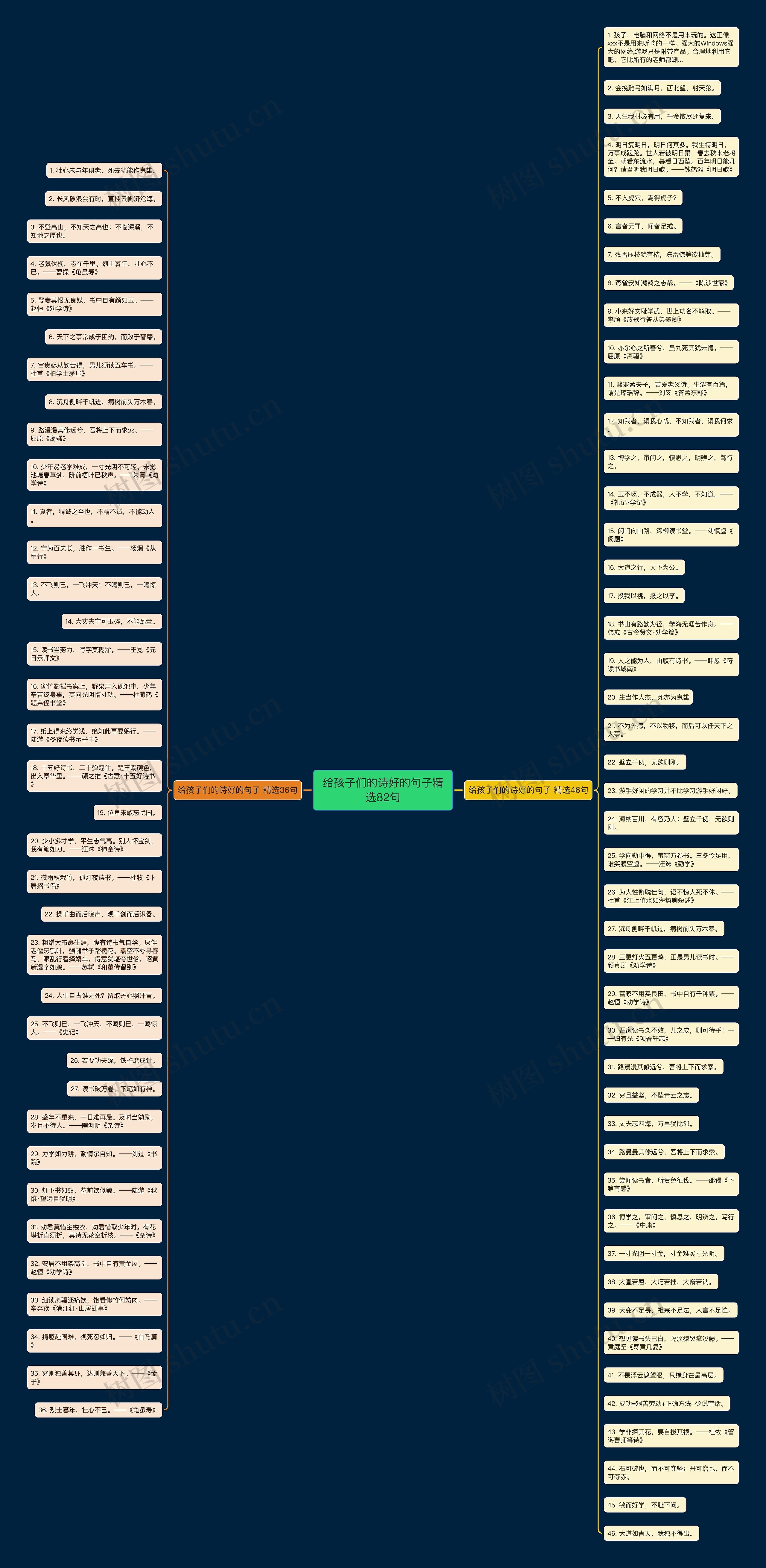 给孩子们的诗好的句子精选82句思维导图