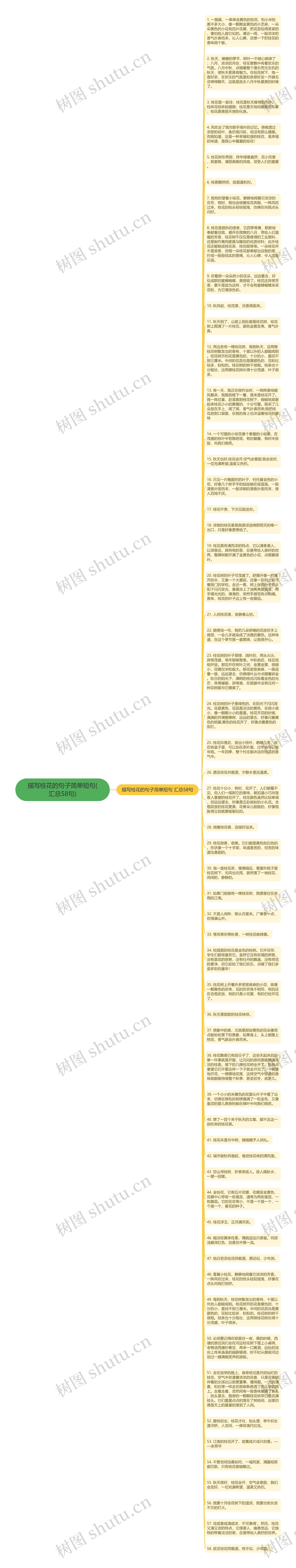 描写桂花的句子简单短句(汇总58句)思维导图