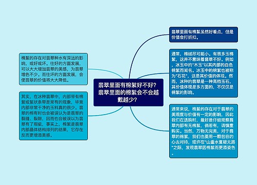 翡翠里面有棉絮好不好？翡翠里面的棉絮会不会越戴越少？