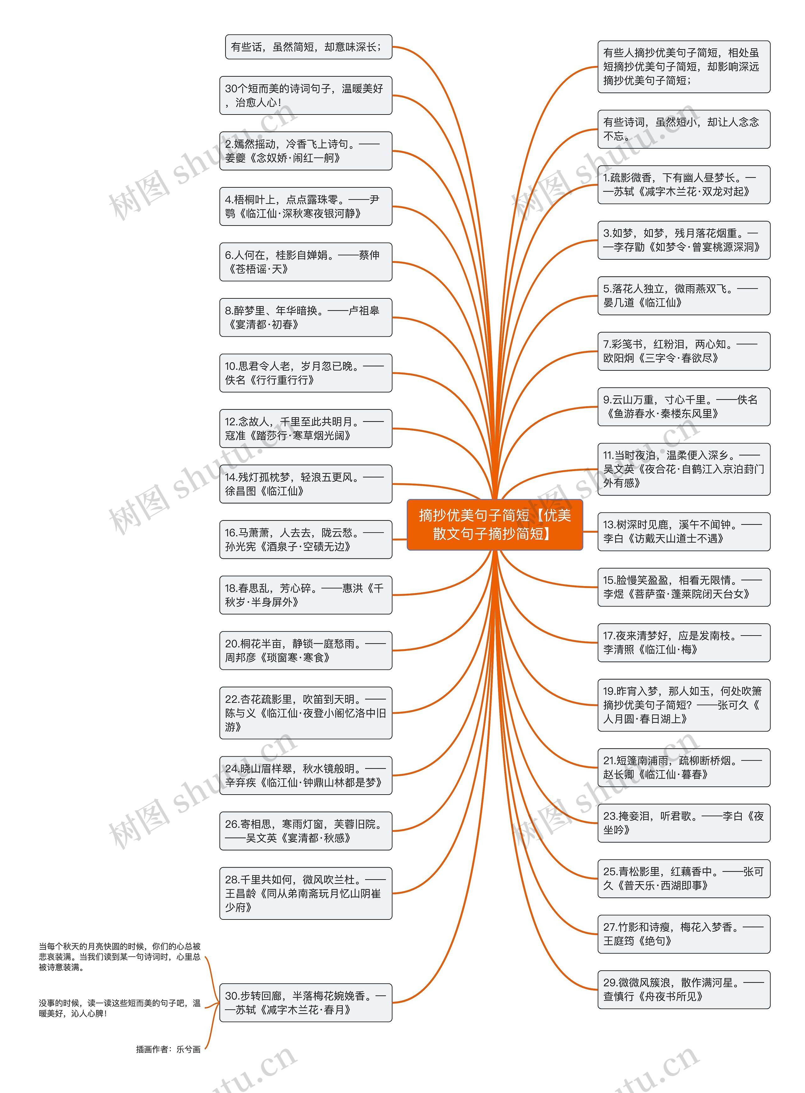 摘抄优美句子简短【优美散文句子摘抄简短】思维导图