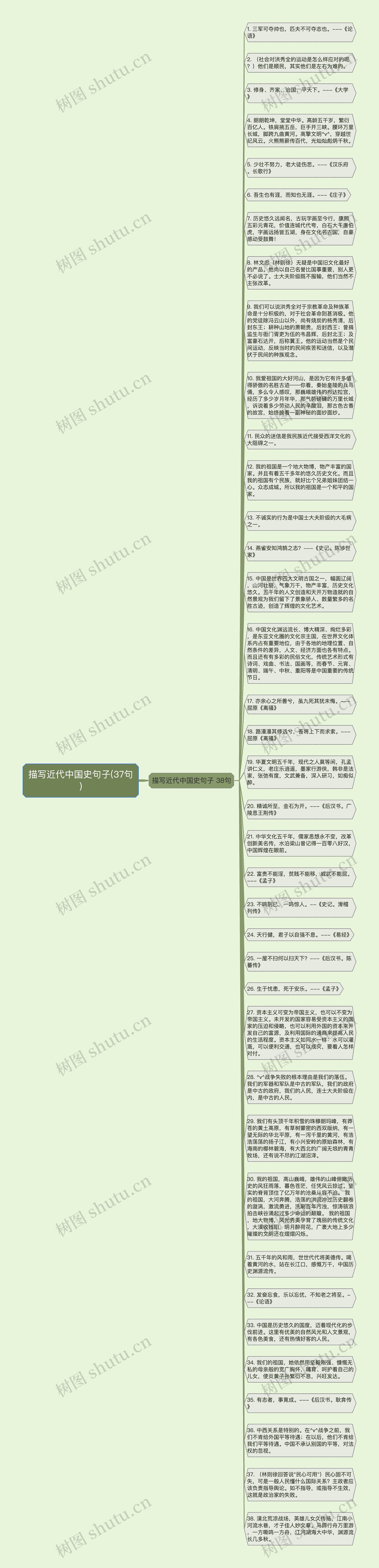 描写近代中国史句子(37句)思维导图