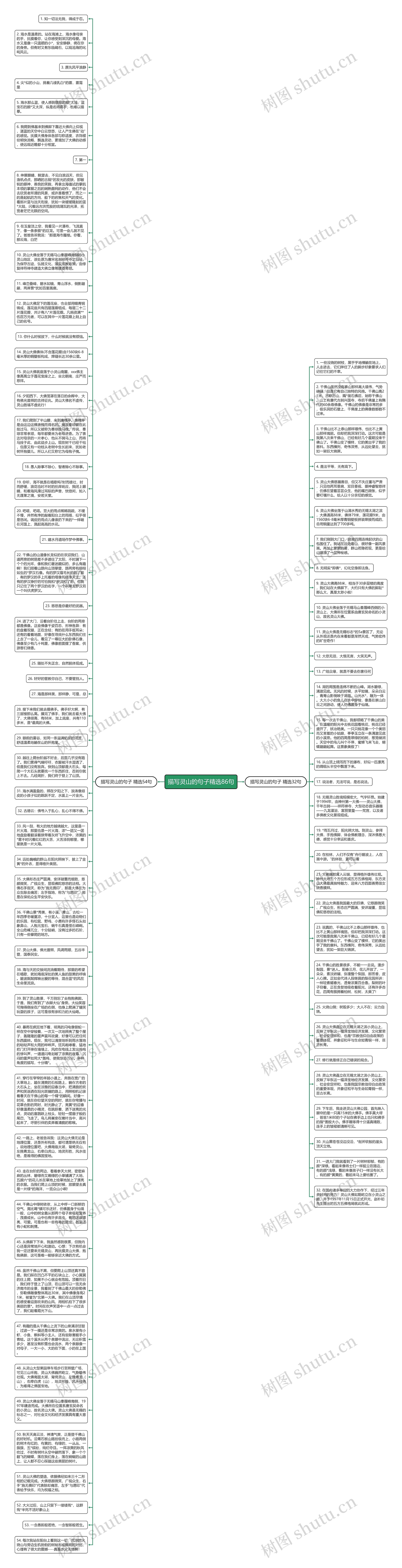 描写灵山的句子精选86句思维导图
