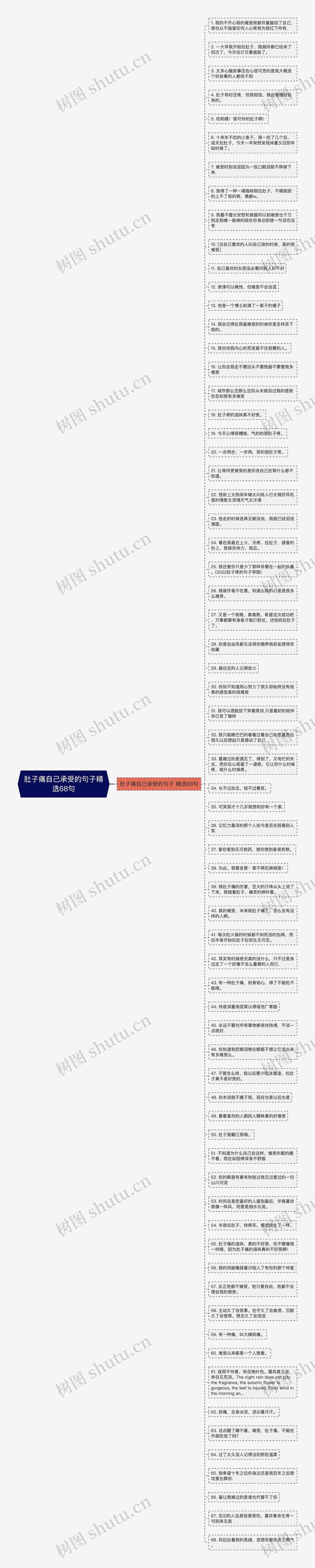 肚子痛自己承受的句子精选68句思维导图