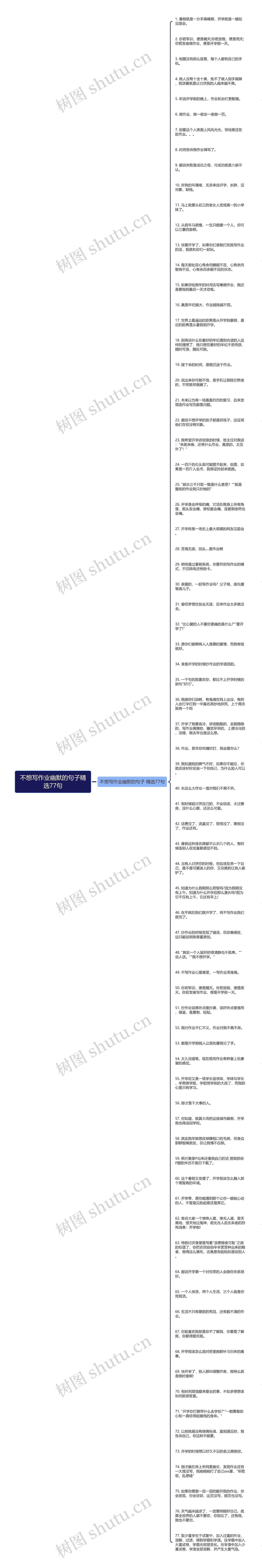 不想写作业幽默的句子精选77句思维导图