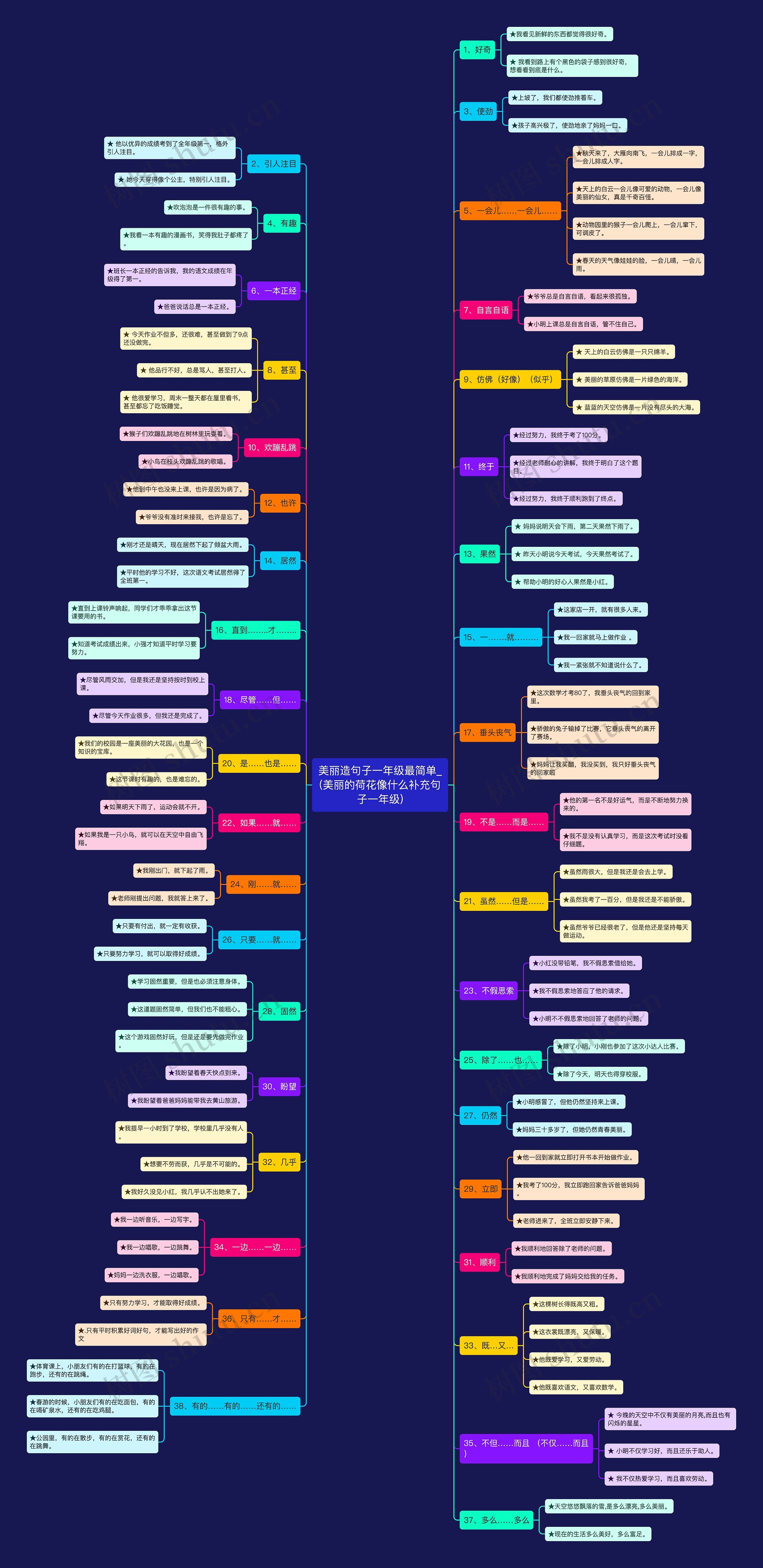 美丽造句子一年级最简单_(美丽的荷花像什么补充句子一年级) 美丽造句子一年级最简单_(美丽的荷花像什么补充句子一年级)