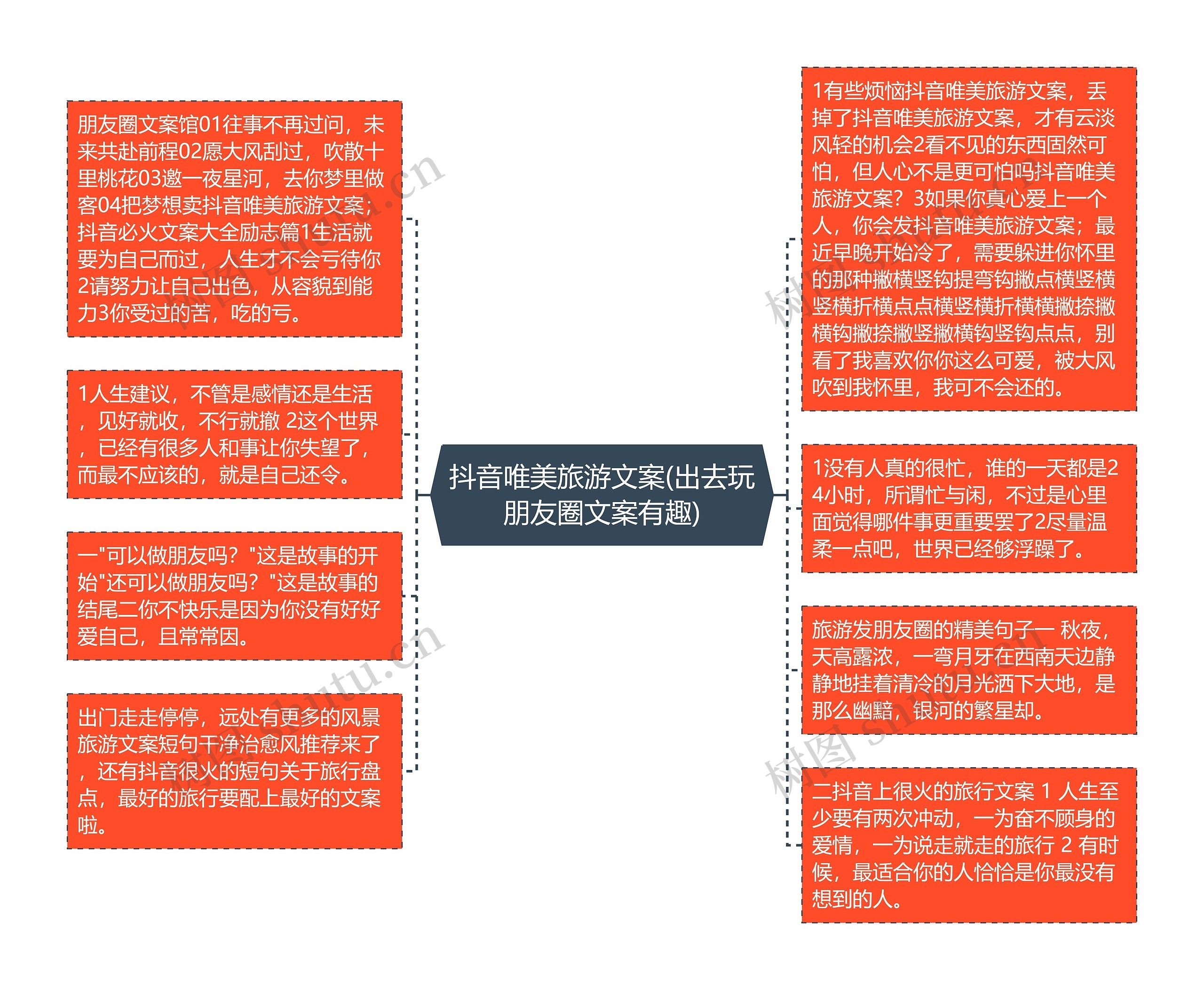 抖音唯美旅游文案(出去玩朋友圈文案有趣)思维导图