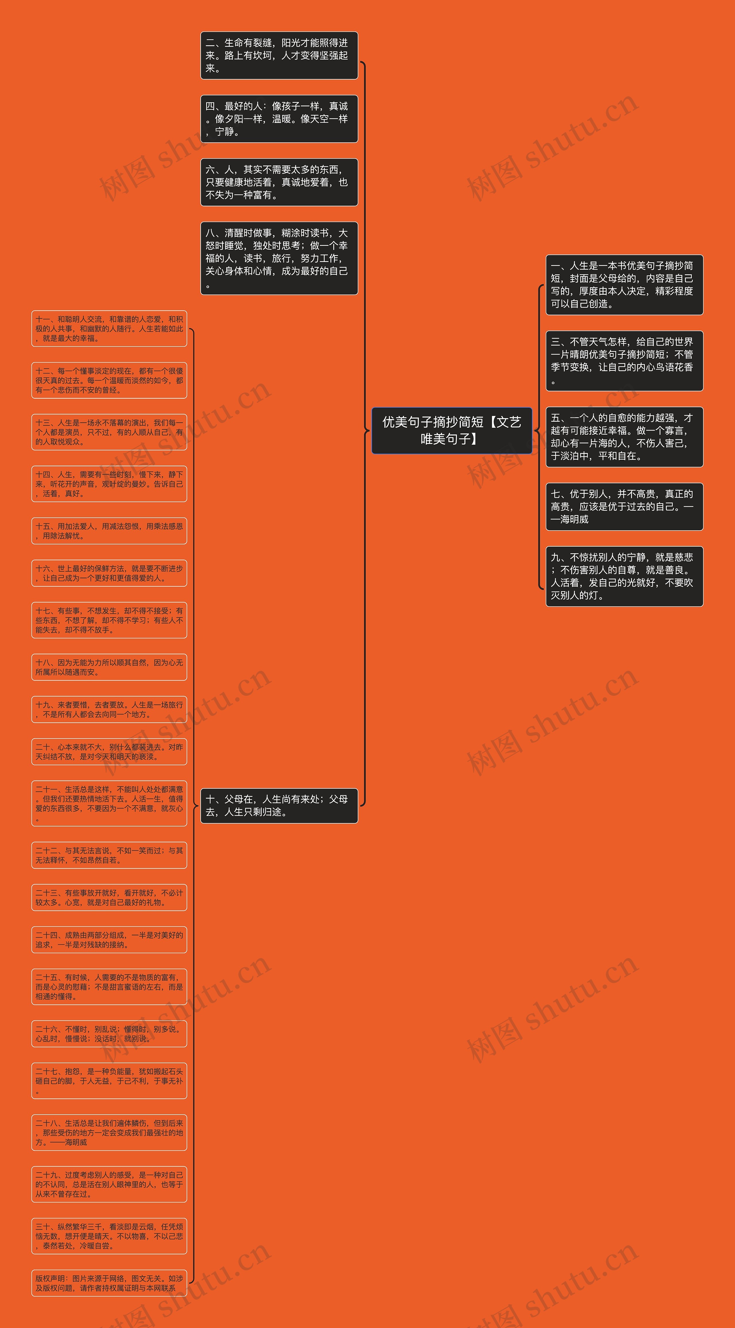 优美句子摘抄简短【文艺唯美句子】思维导图