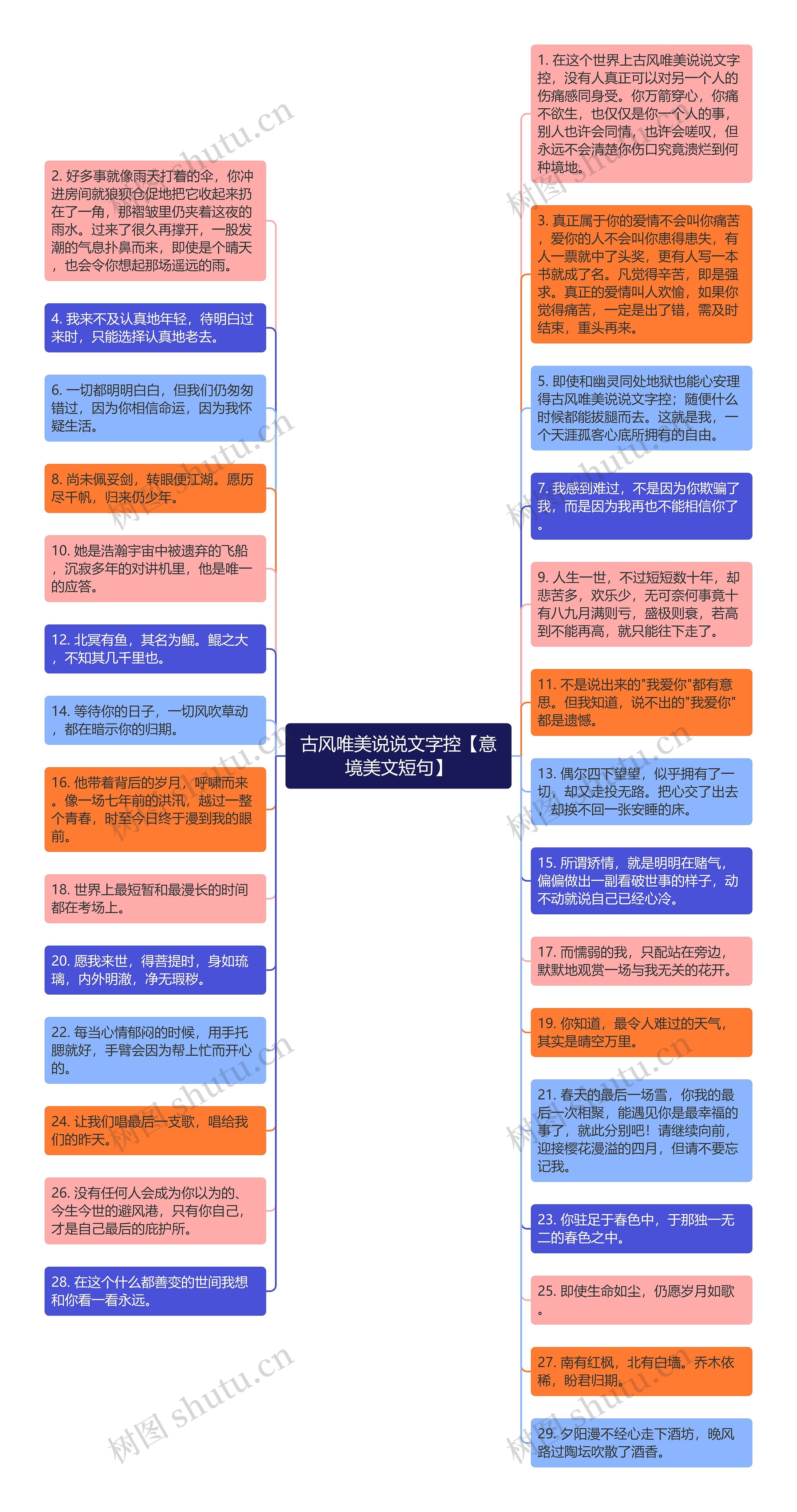 古风唯美说说文字控【意境美文短句】思维导图