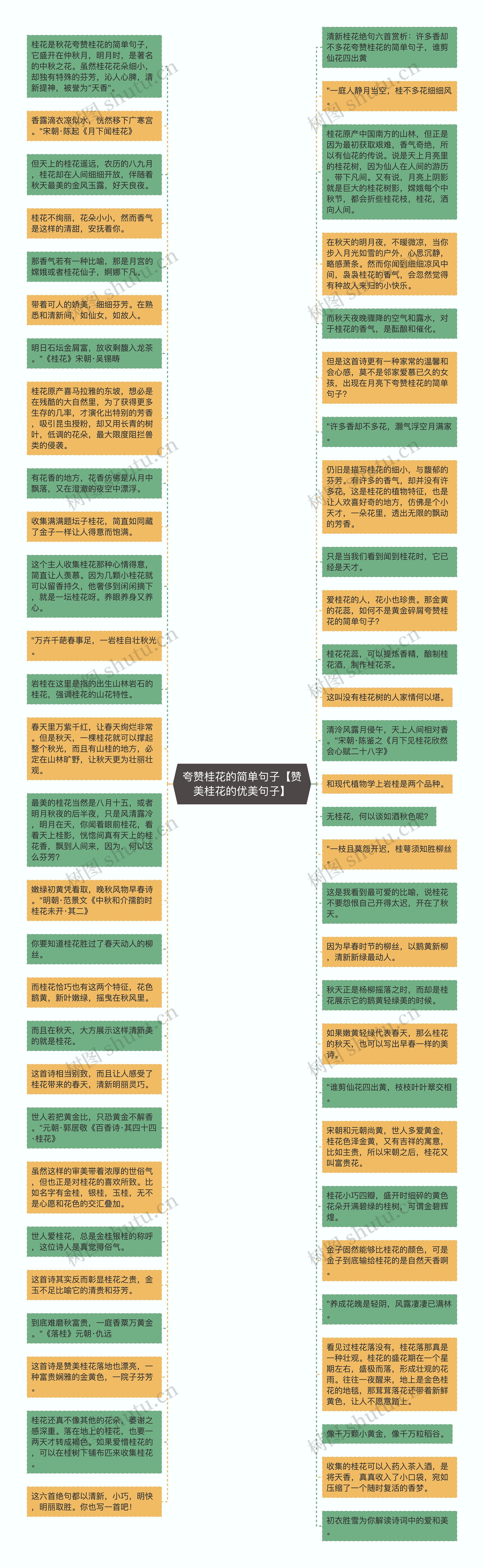 夸赞桂花的简单句子【赞美桂花的优美句子】思维导图