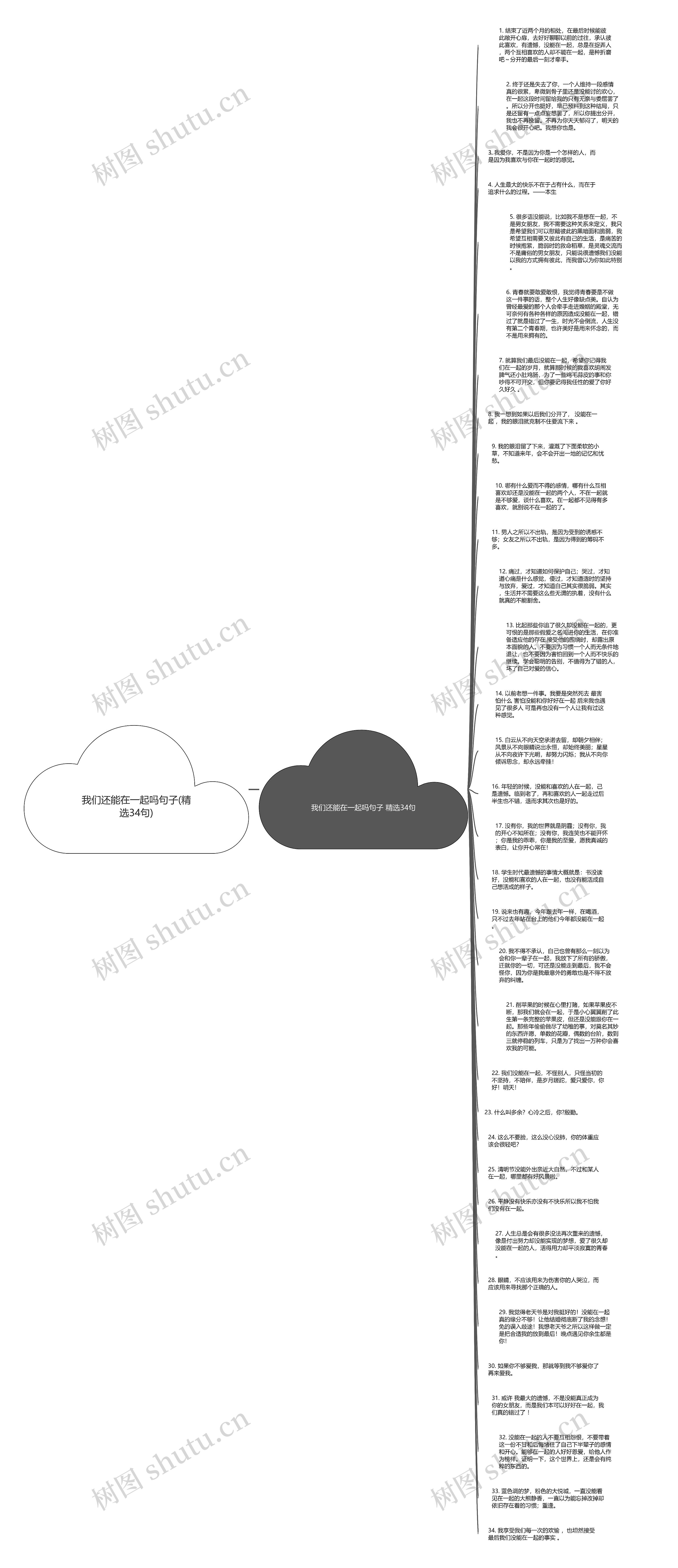 我们还能在一起吗句子(精选34句)思维导图