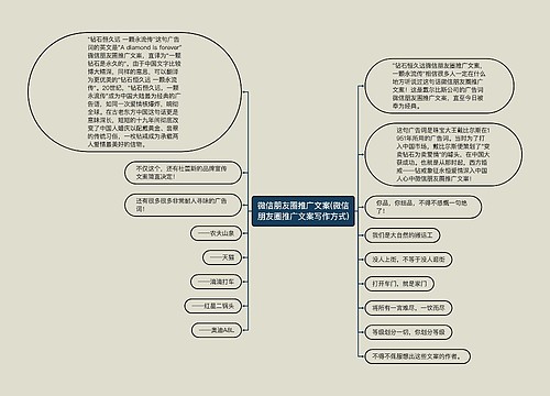 微信朋友圈推广文案(微信朋友圈推广文案写作方式)