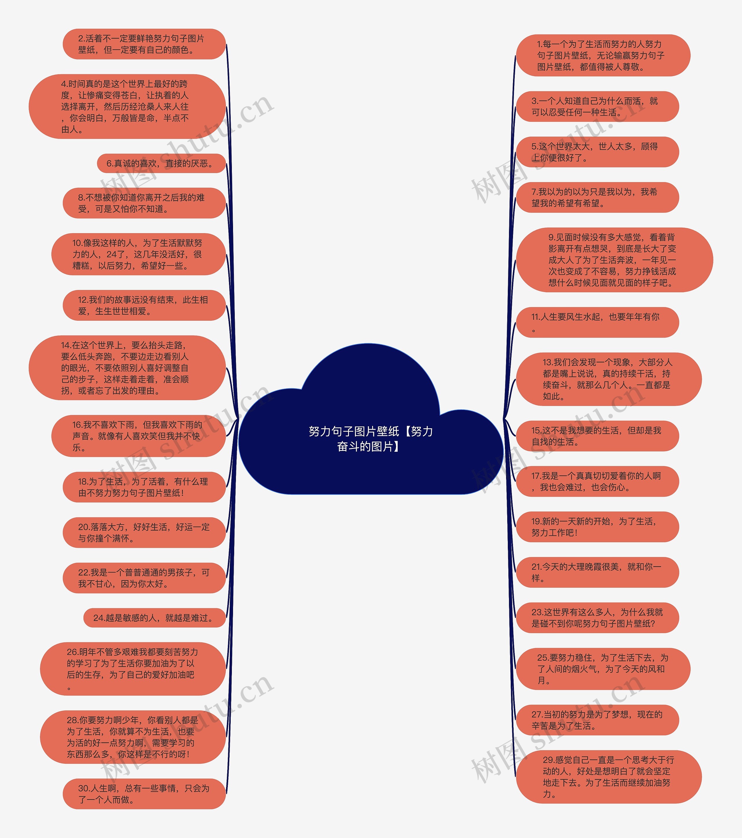 努力句子图片壁纸【努力奋斗的图片】思维导图