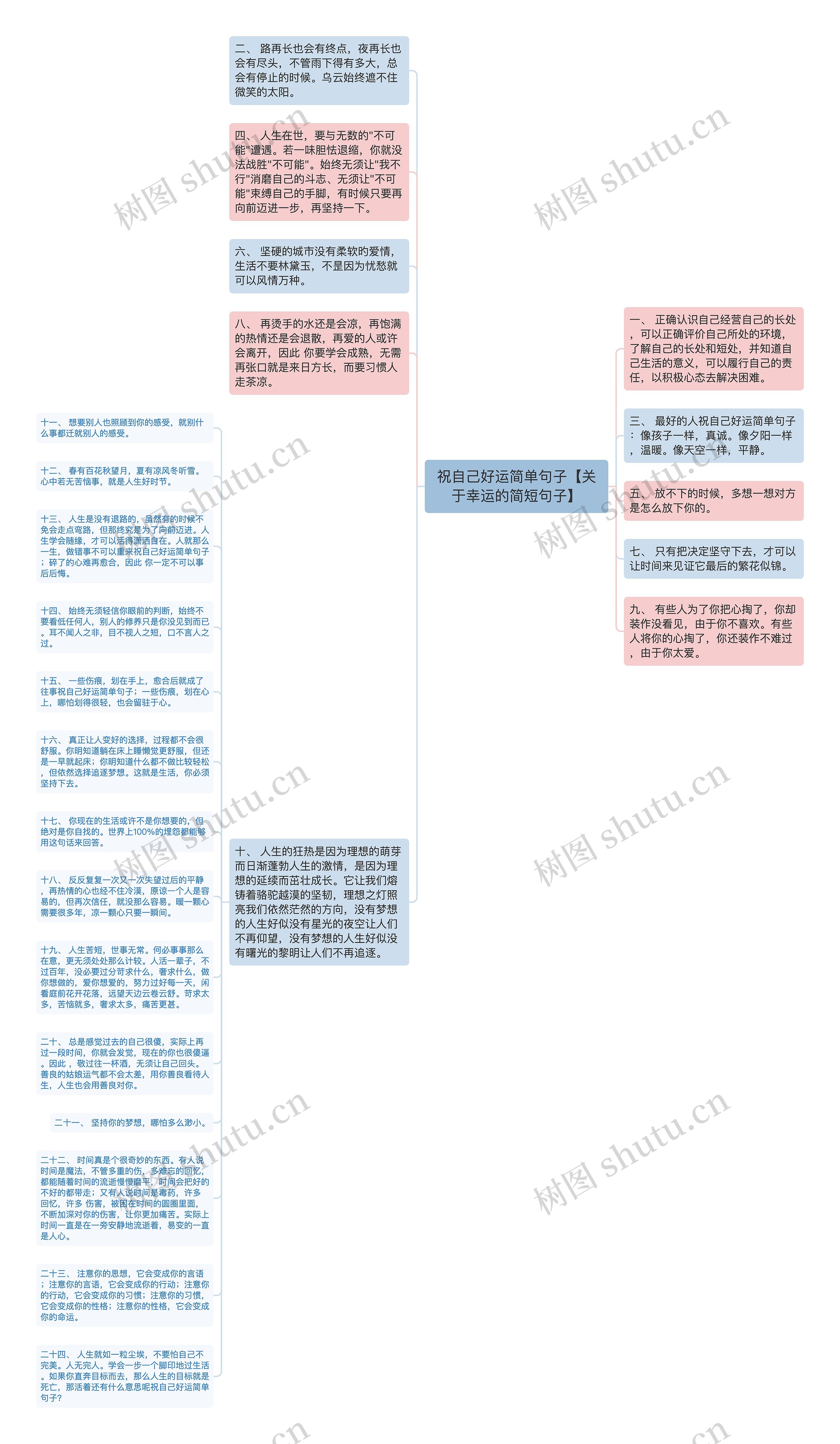 祝自己好运简单句子【关于幸运的简短句子】