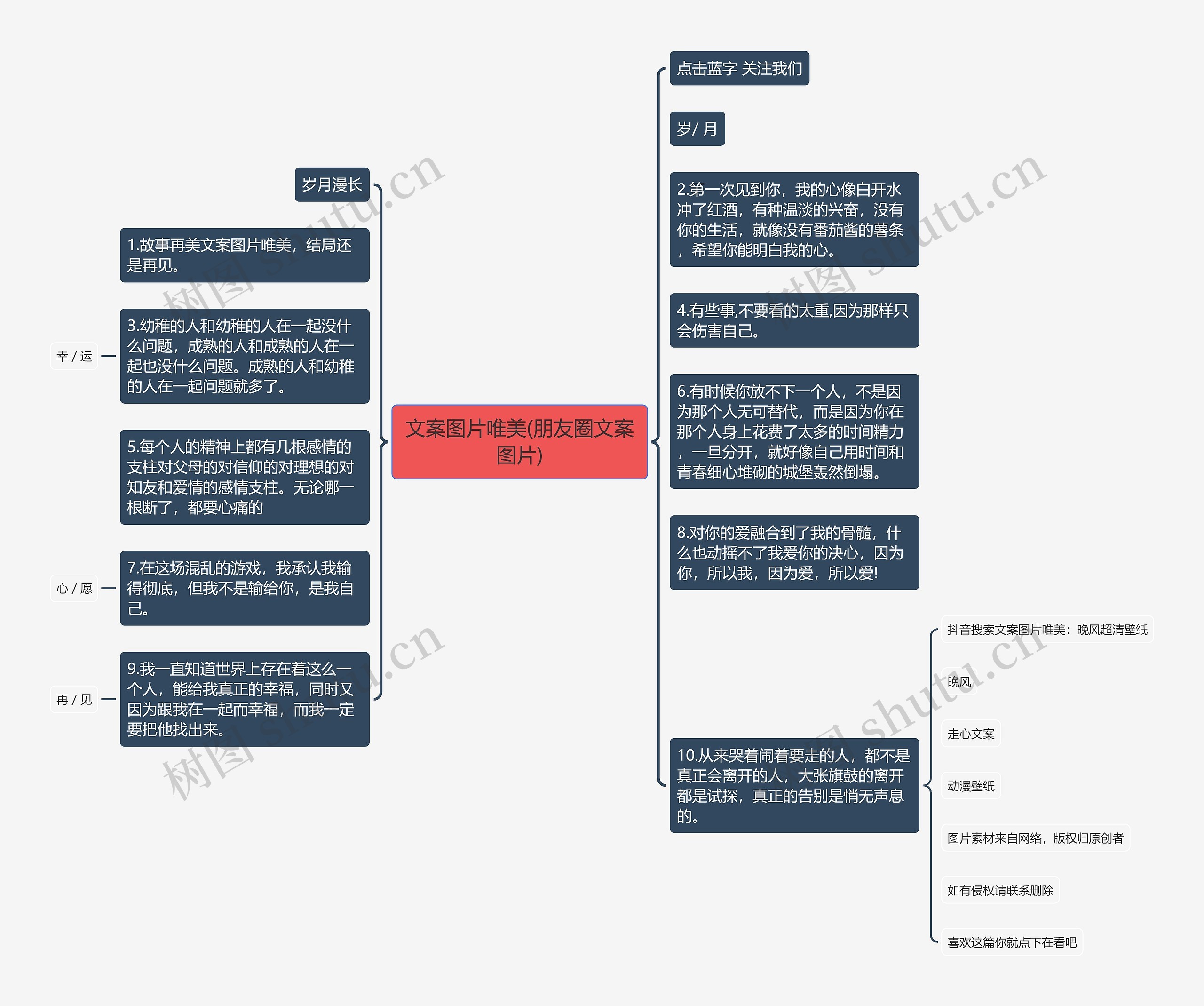 文案图片唯美(朋友圈文案图片)思维导图