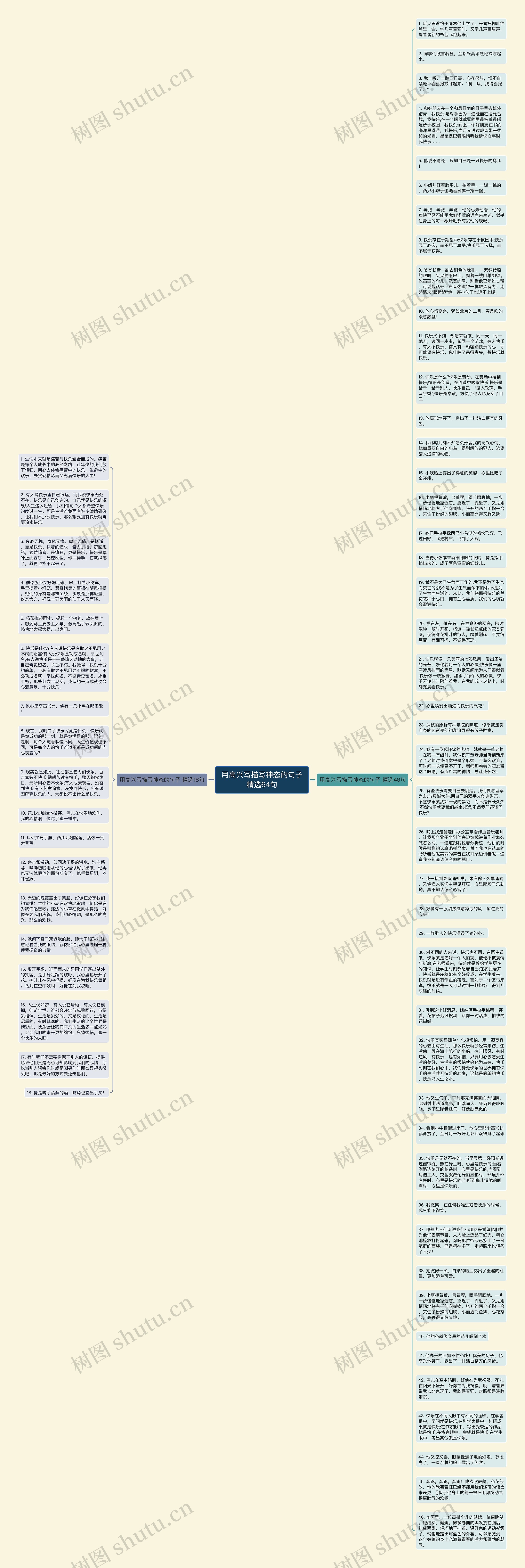 用高兴写描写神态的句子精选64句思维导图