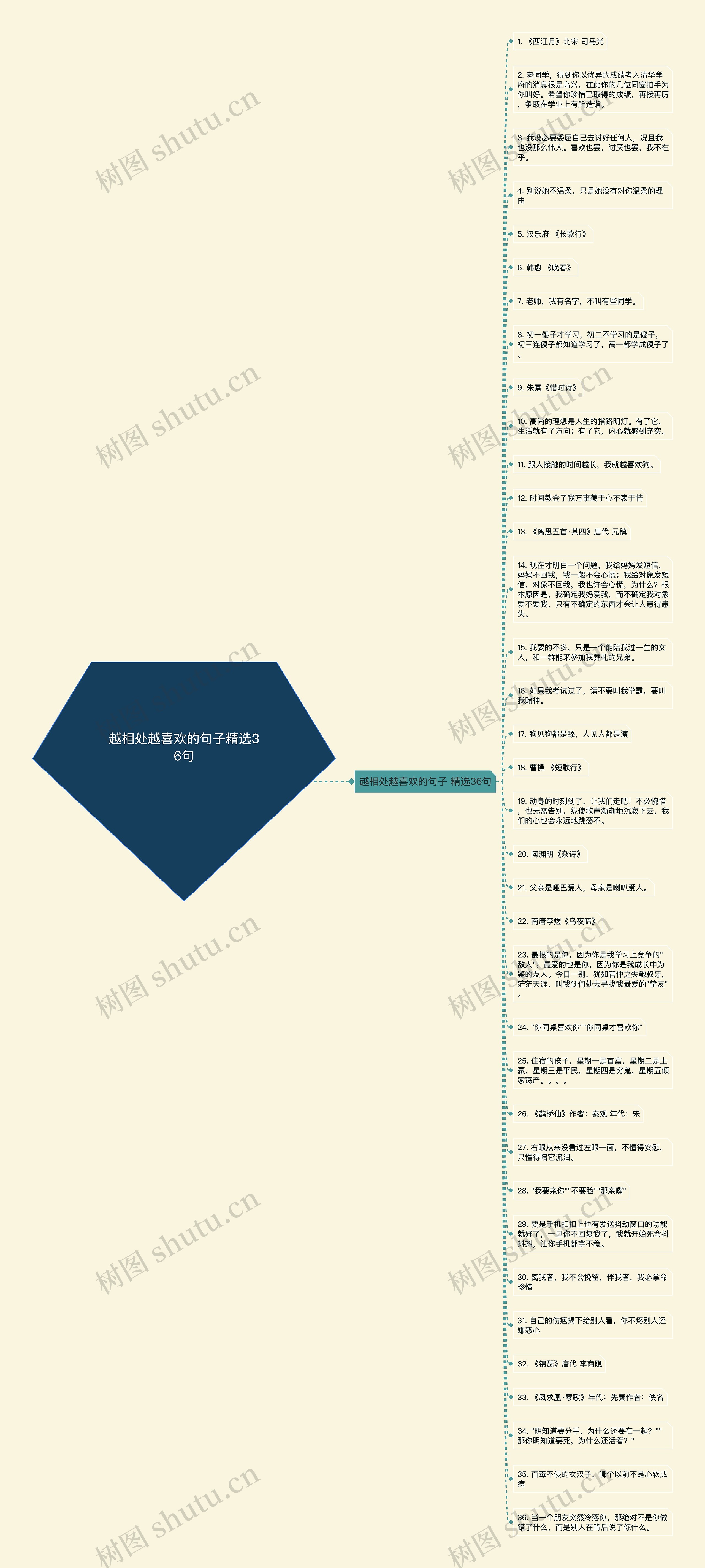 越相处越喜欢的句子精选36句思维导图