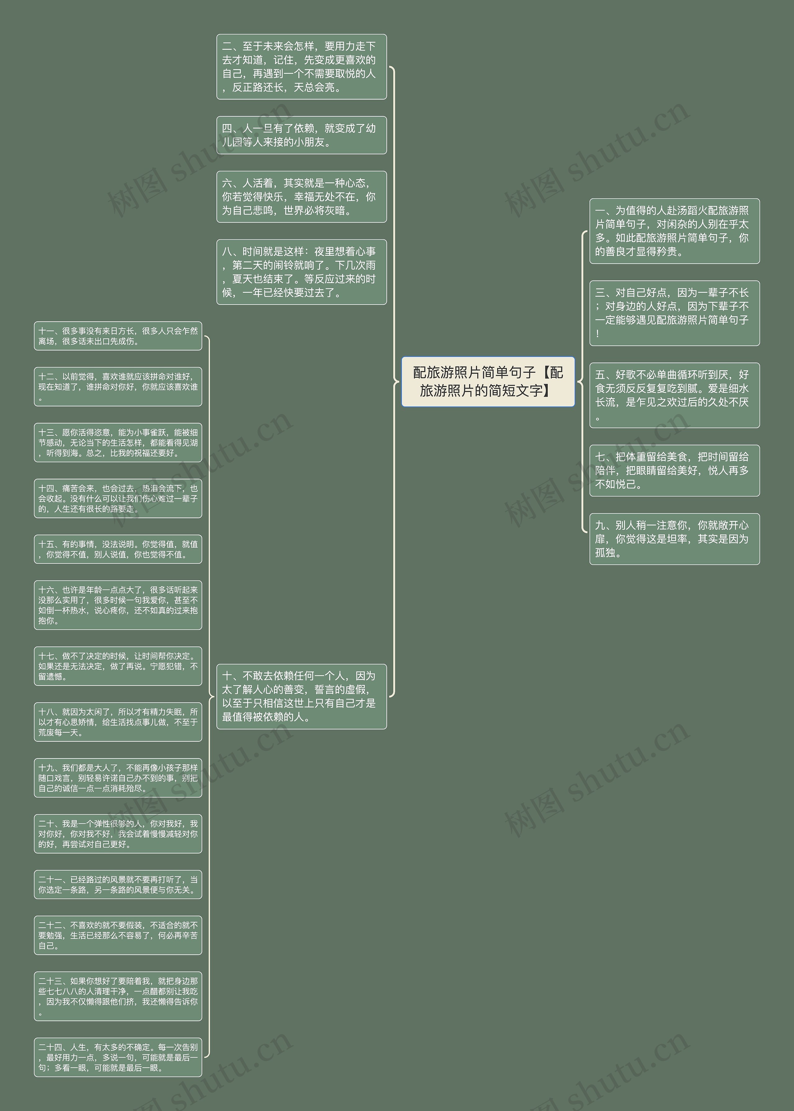 配旅游照片简单句子【配旅游照片的简短文字】思维导图
