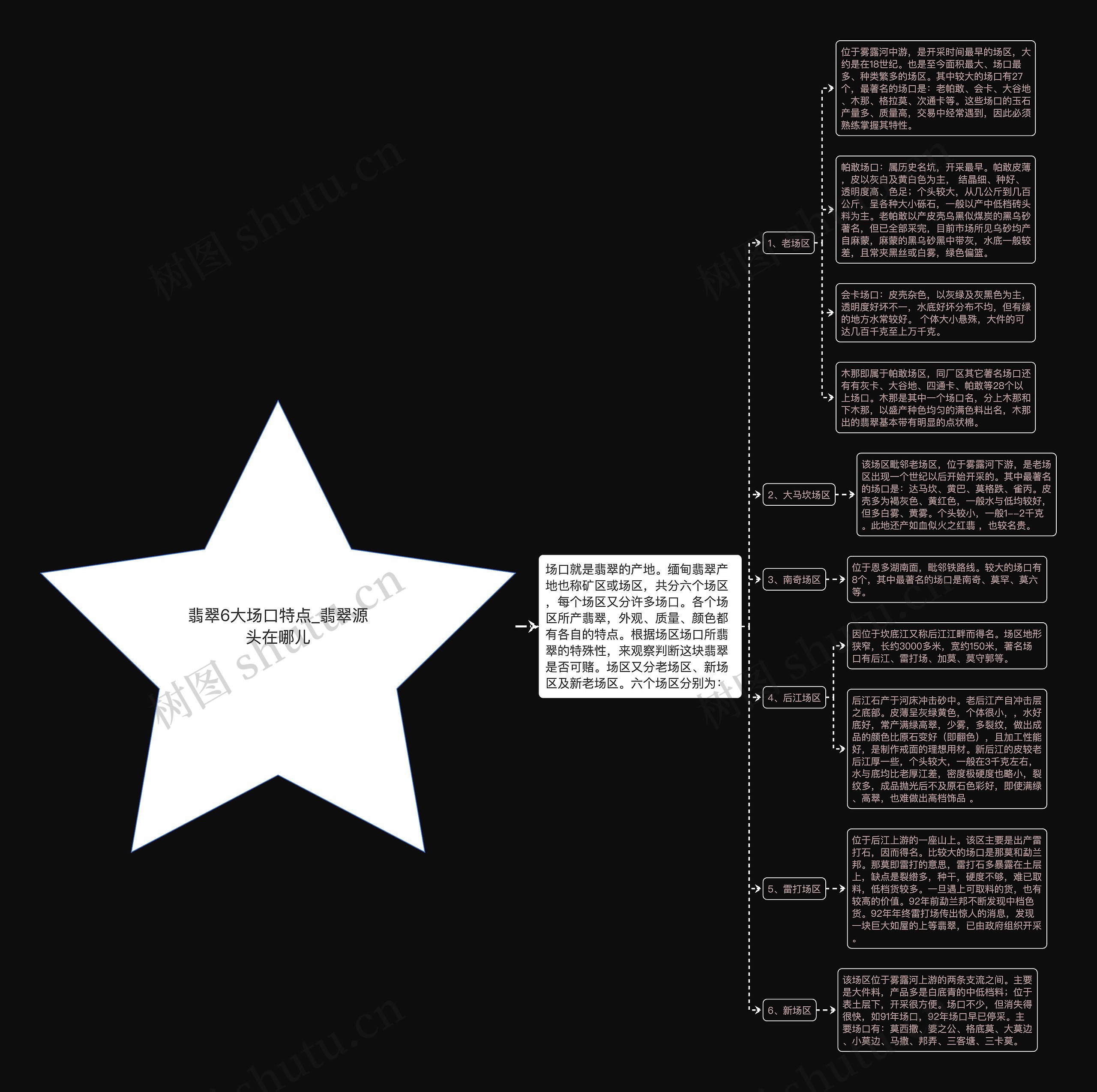 翡翠6大场口特点_翡翠源头在哪儿 翡翠6大场口特点_翡翠源头在哪儿