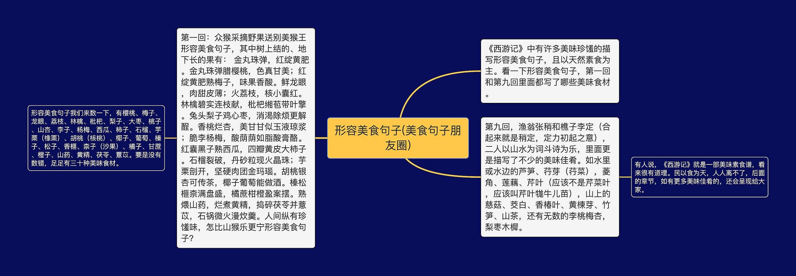 形容美食句子(美食句子朋友圈) 形容美食句子(美食句子朋友圈)