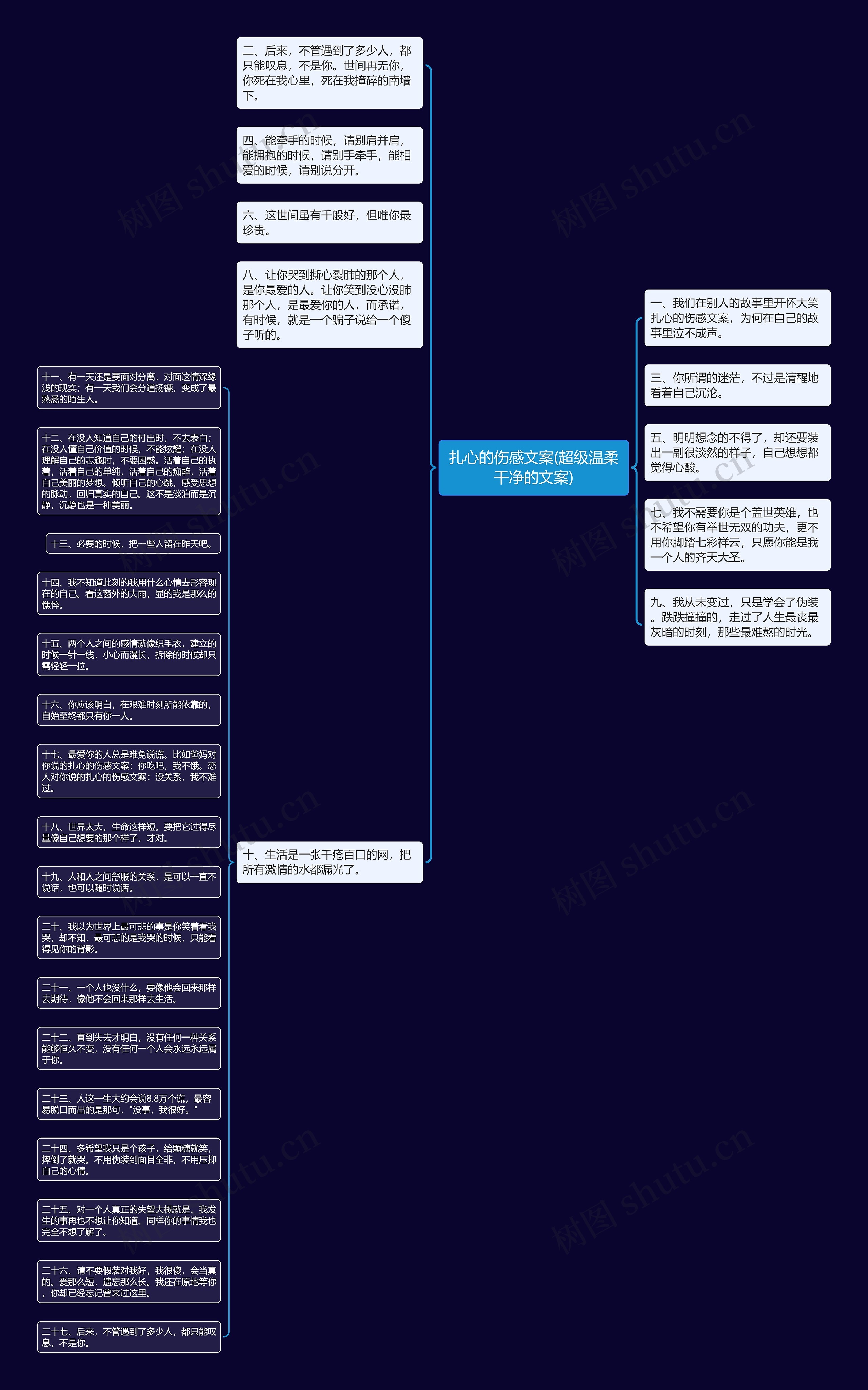 扎心的伤感文案(超级温柔干净的文案)思维导图