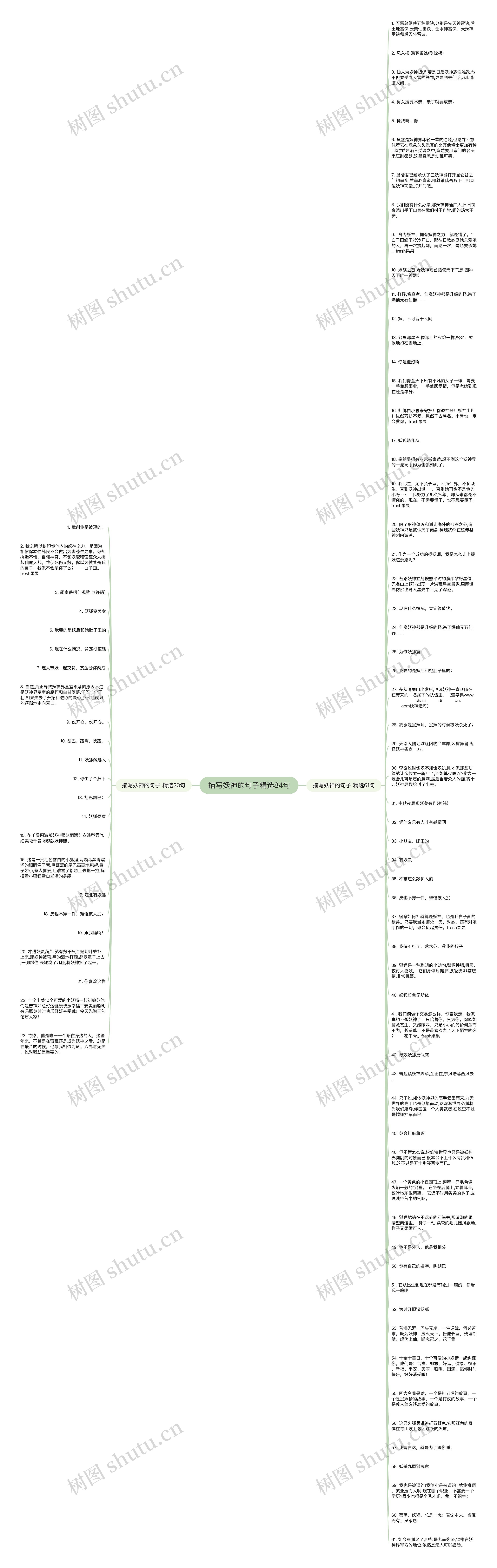 描写妖神的句子精选84句思维导图