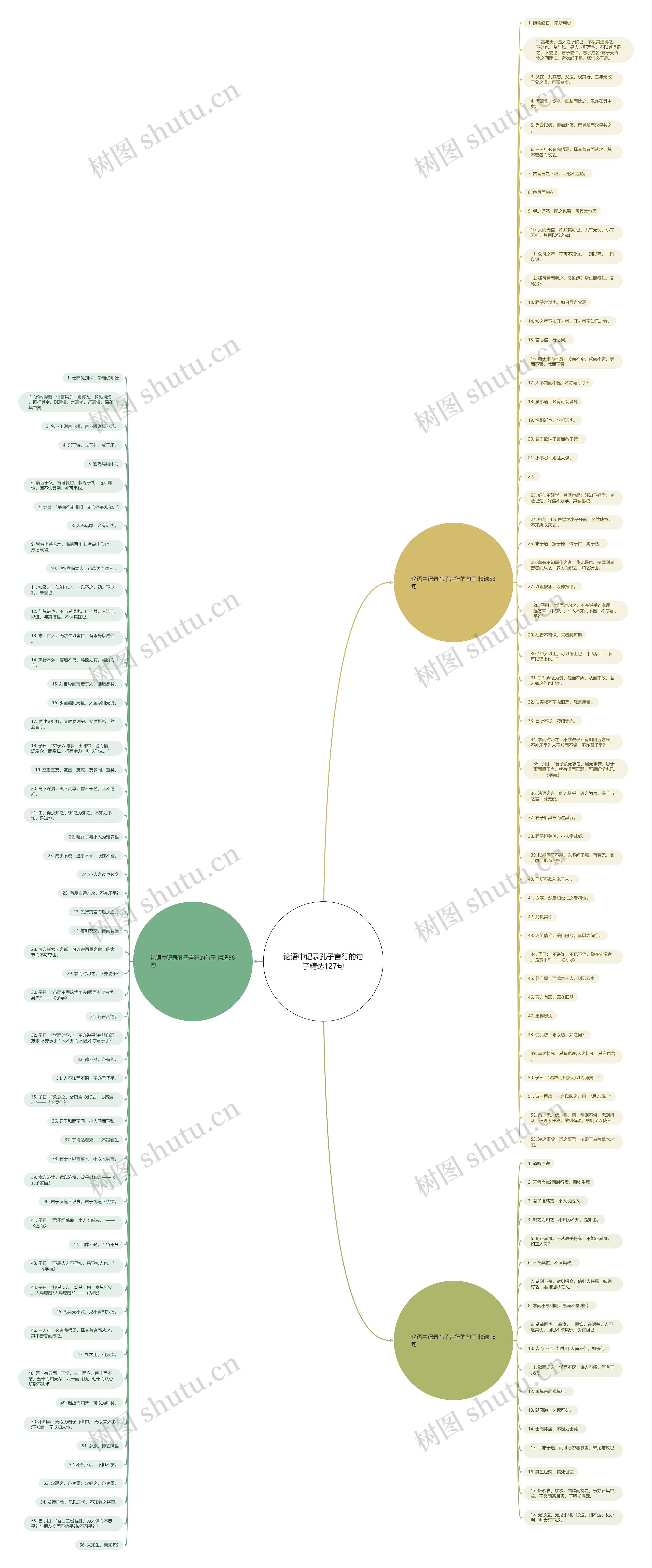 论语中记录孔子言行的句子精选127句思维导图