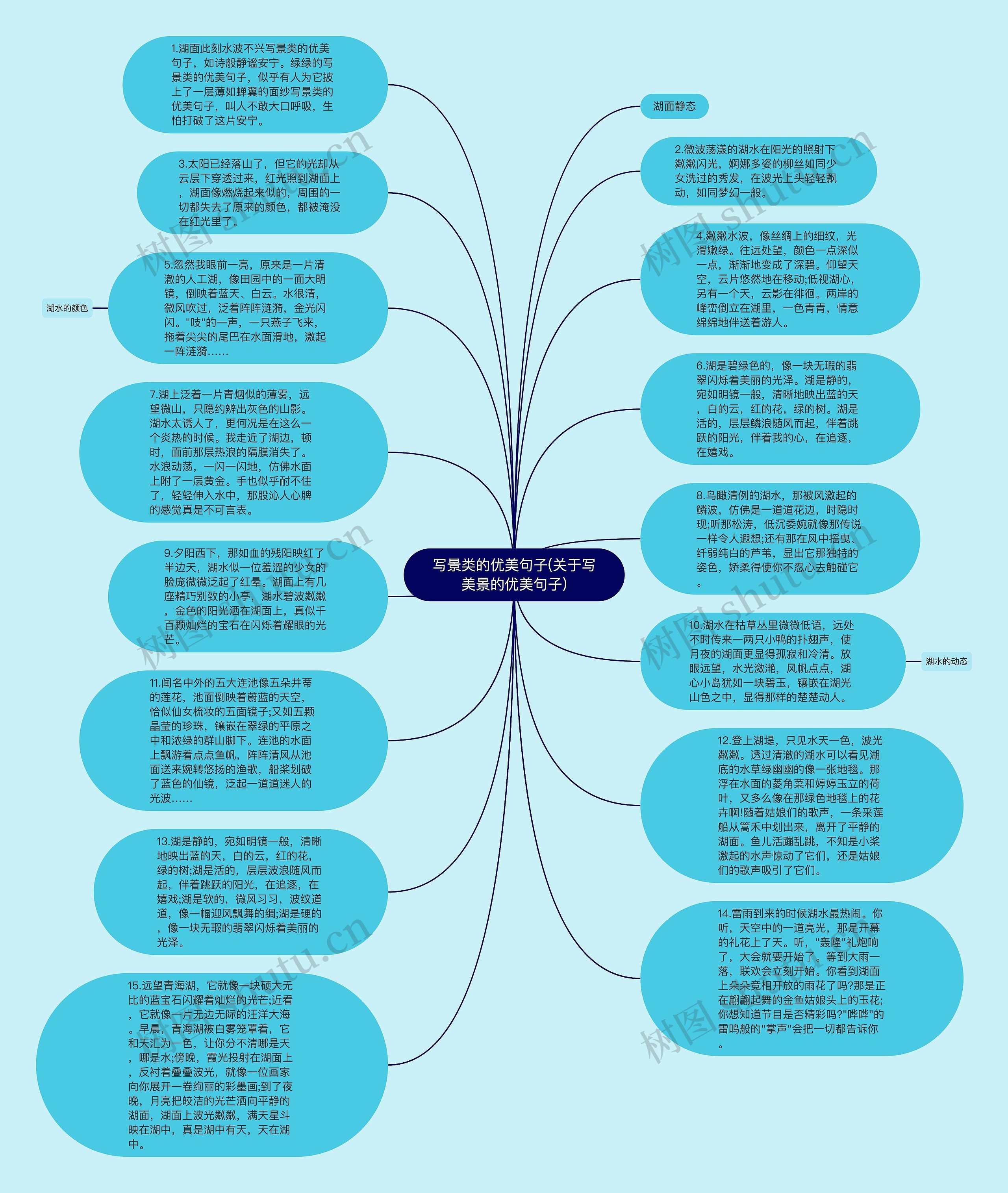 写景类的优美句子(关于写美景的优美句子)思维导图