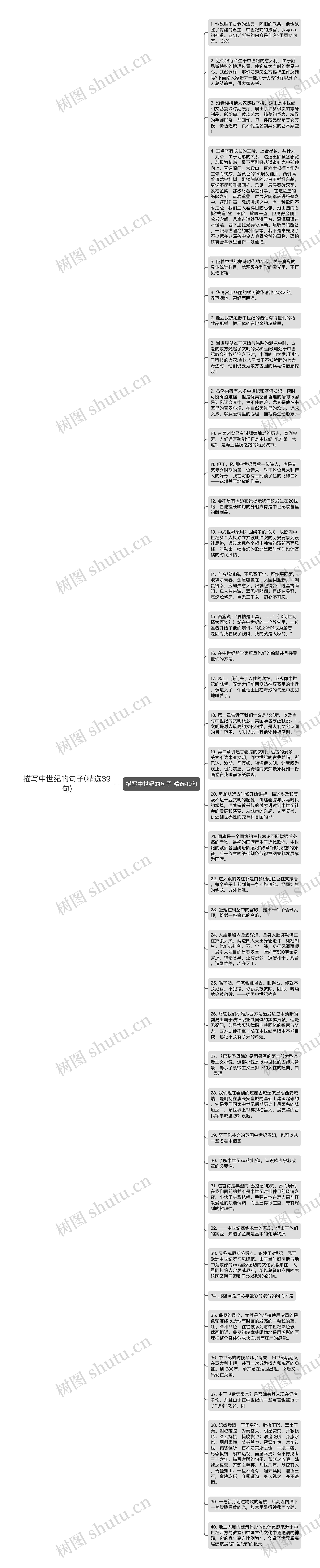 描写中世纪的句子(精选39句)思维导图