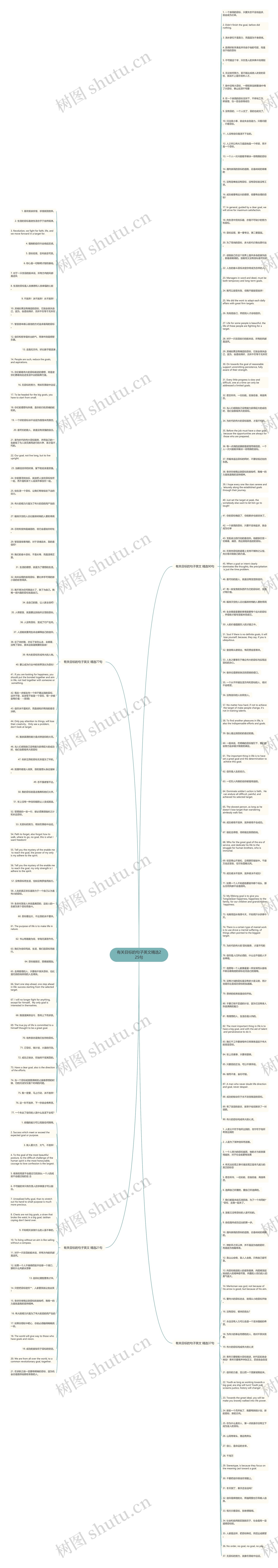 有关目标的句子英文精选225句