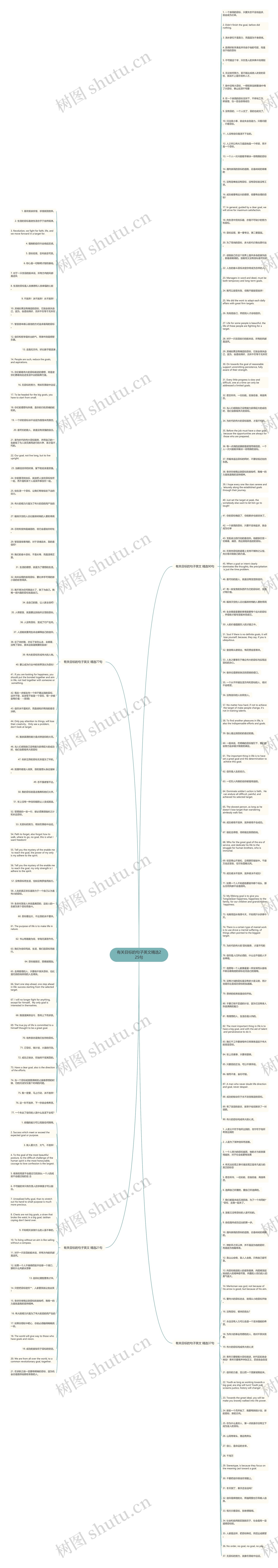 有关目标的句子英文精选225句