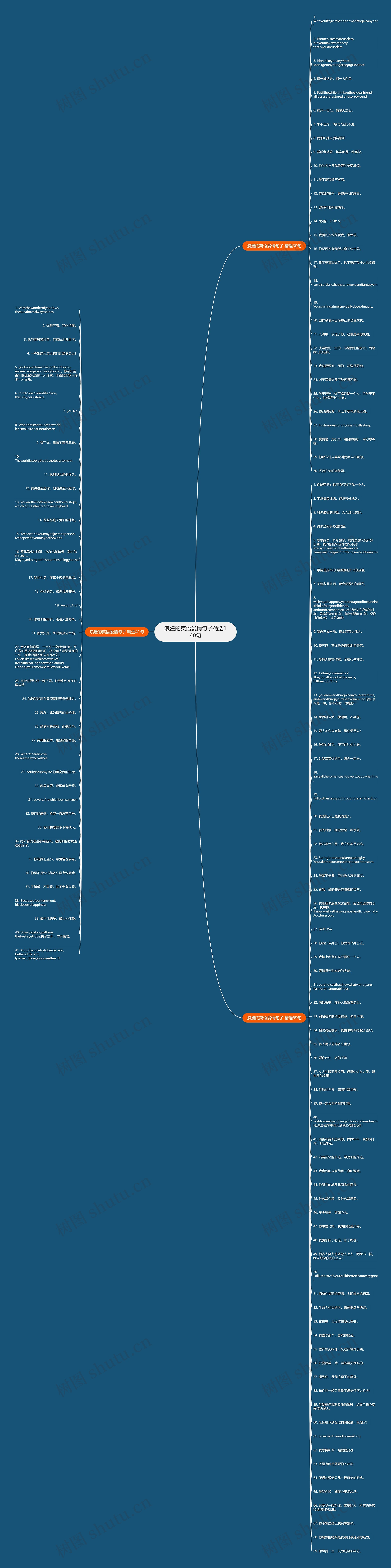 浪漫的英语爱情句子精选140句思维导图