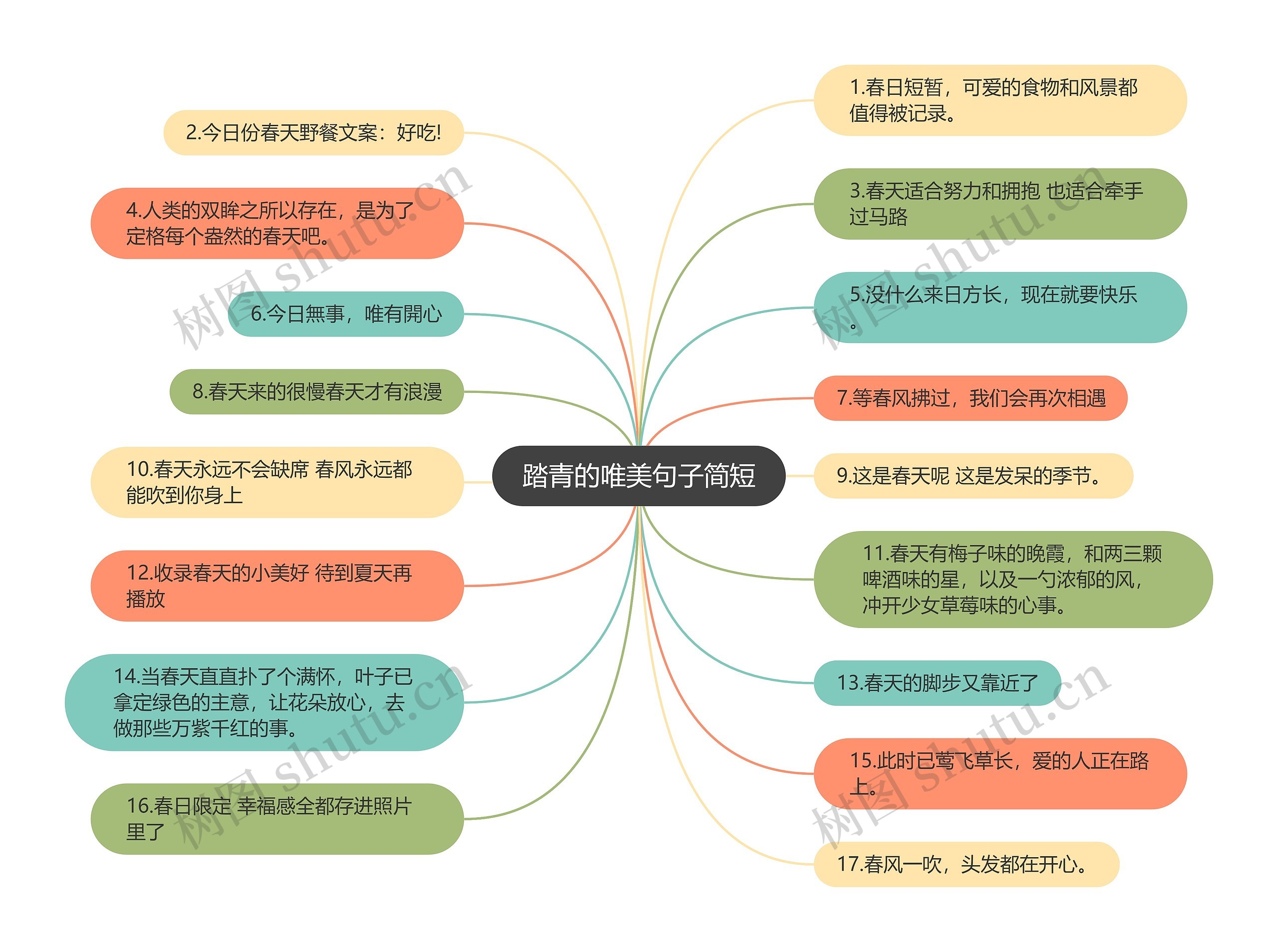 踏青的唯美句子简短思维导图