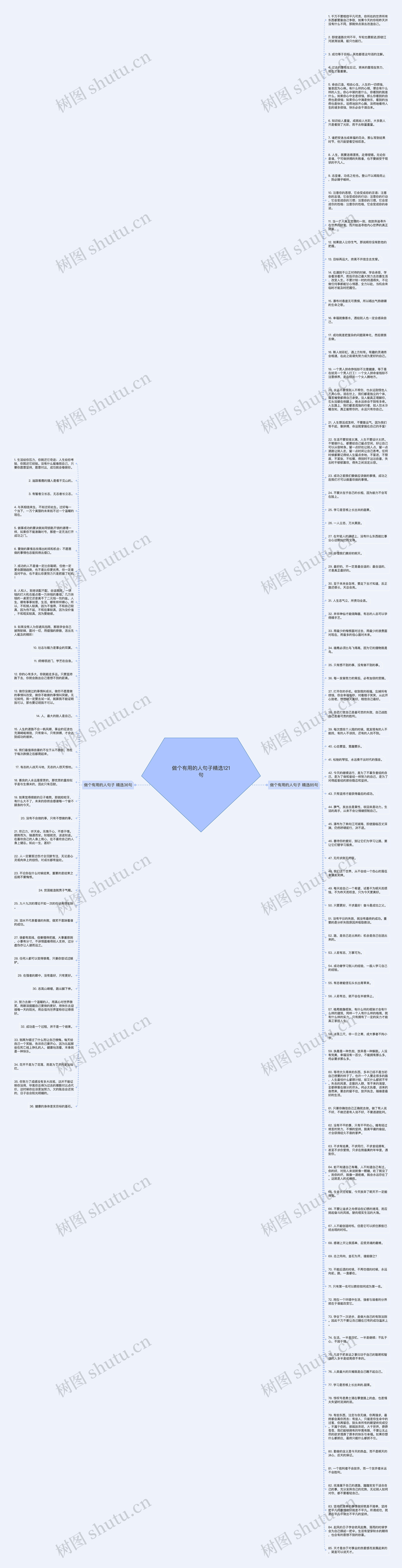做个有用的人句子精选121句思维导图