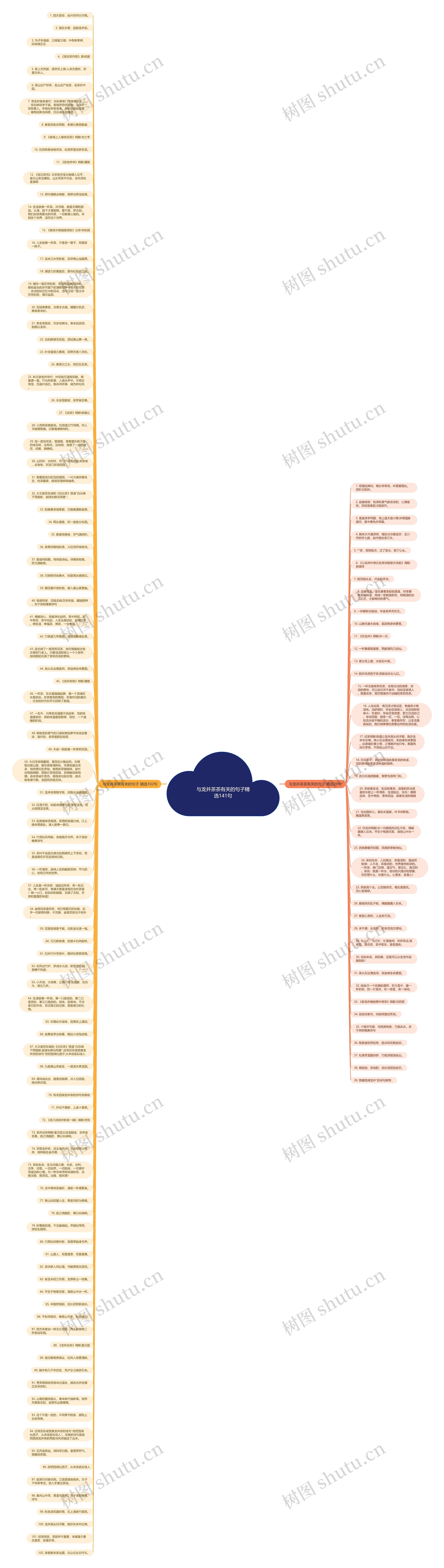与龙井茶茶有关的句子精选141句思维导图