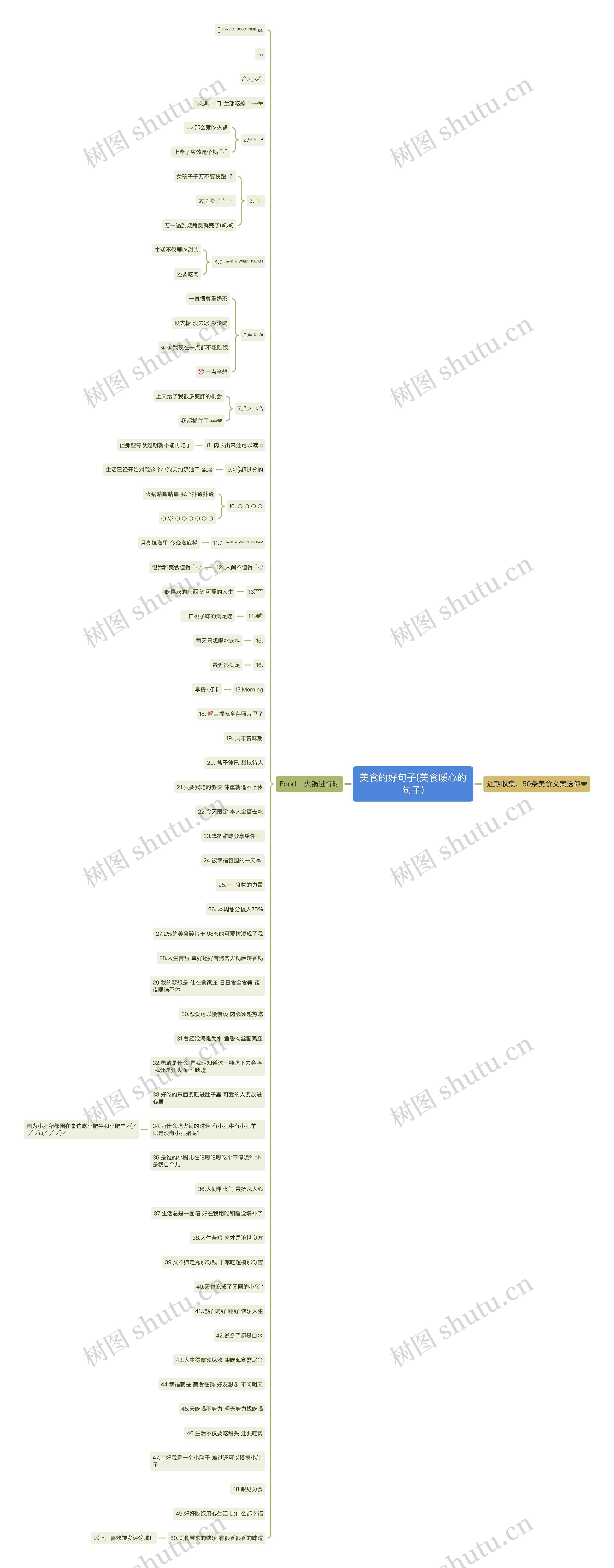 美食的好句子(美食暖心的句子)思维导图