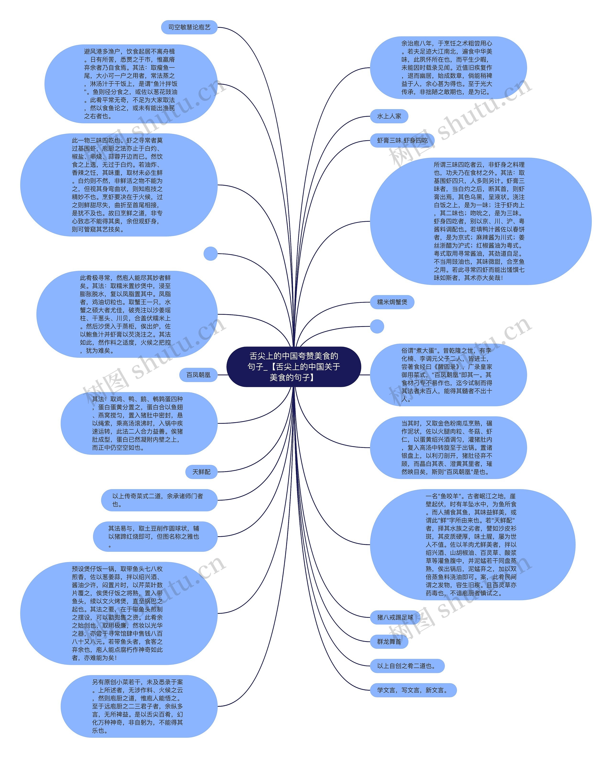 舌尖上的中国夸赞美食的句子_【舌尖上的中国关于美食的句子】思维导图