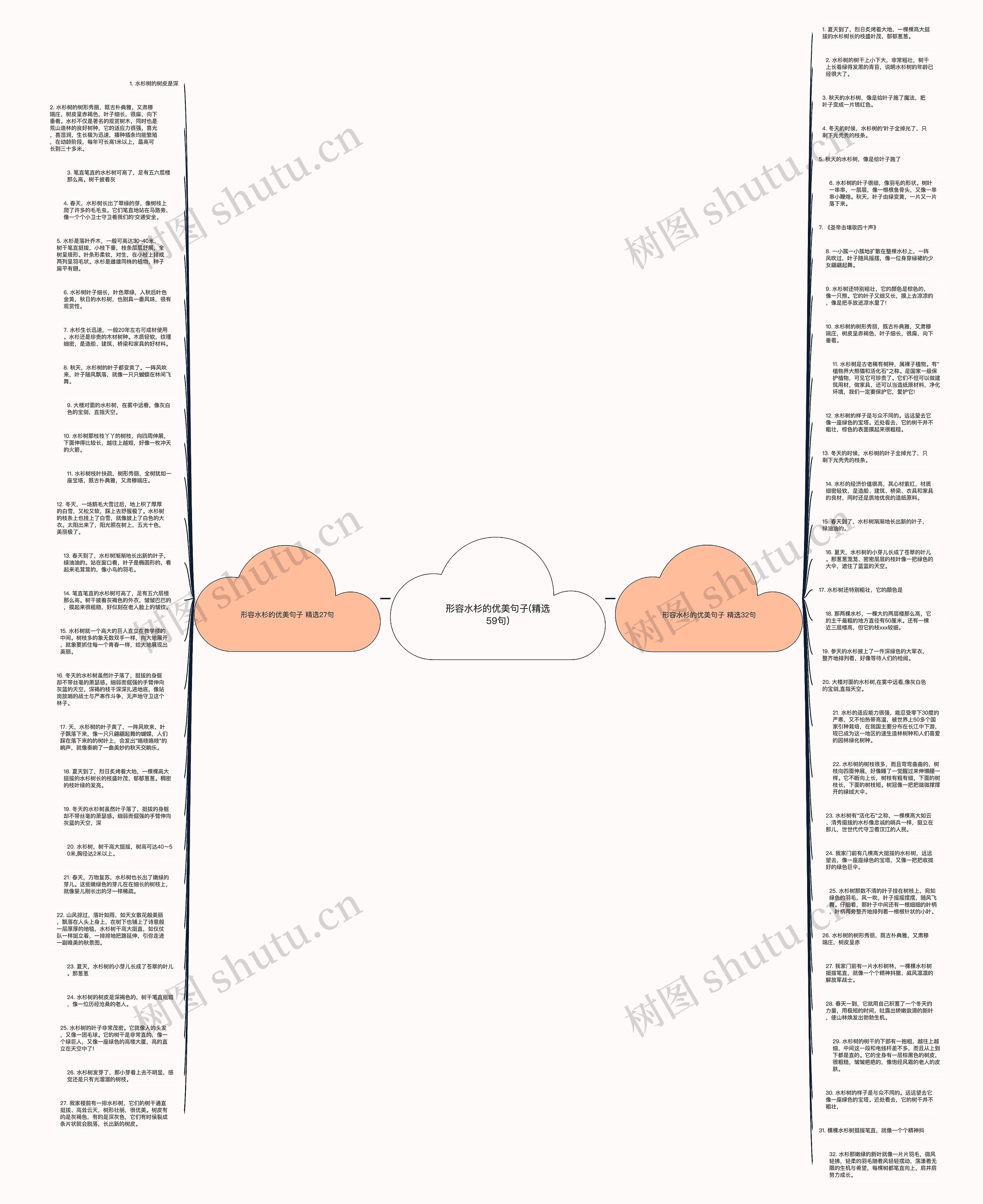 形容水杉的优美句子(精选59句)思维导图