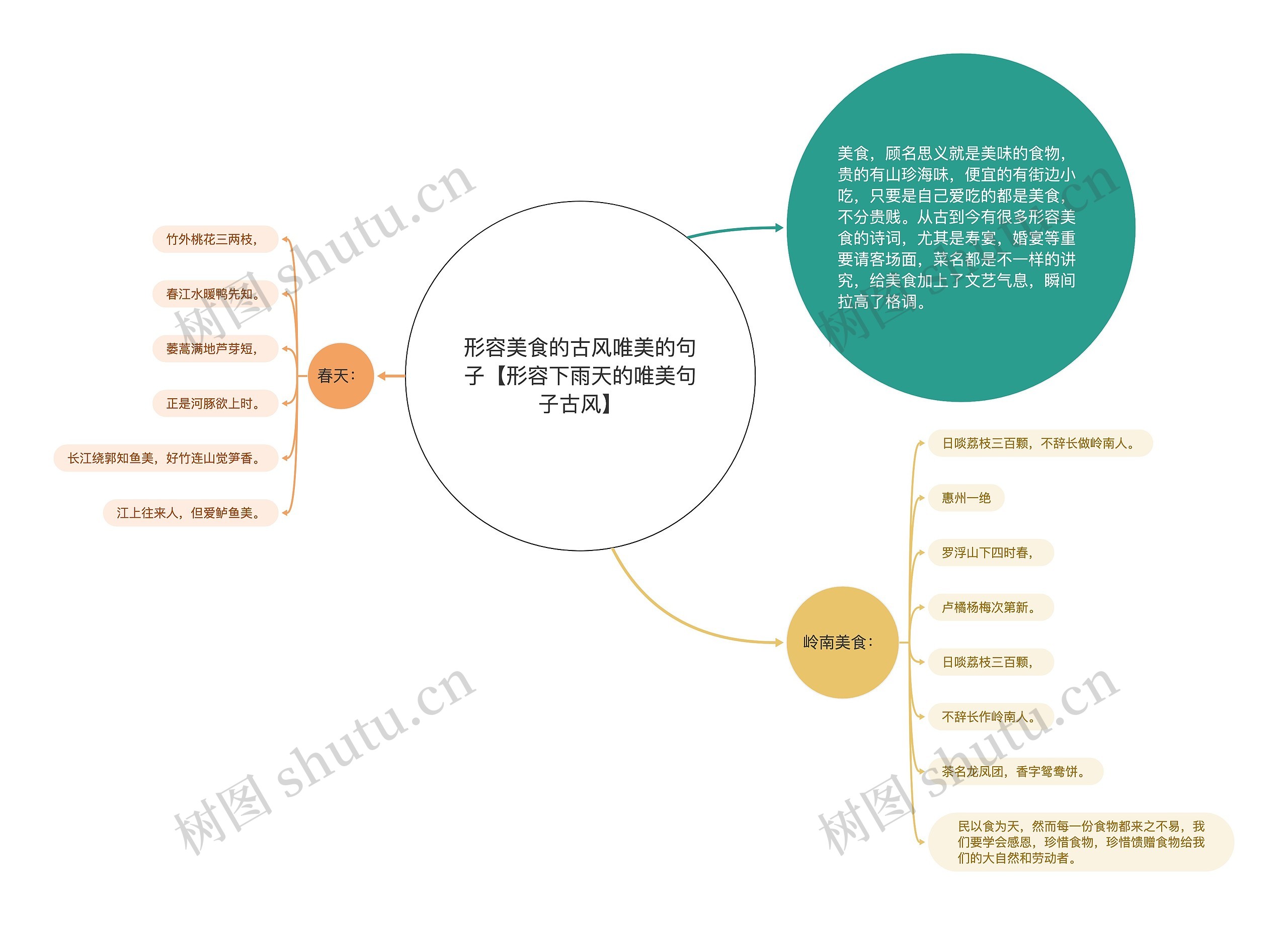 形容美食的古风唯美的句子【形容下雨天的唯美句子古风】