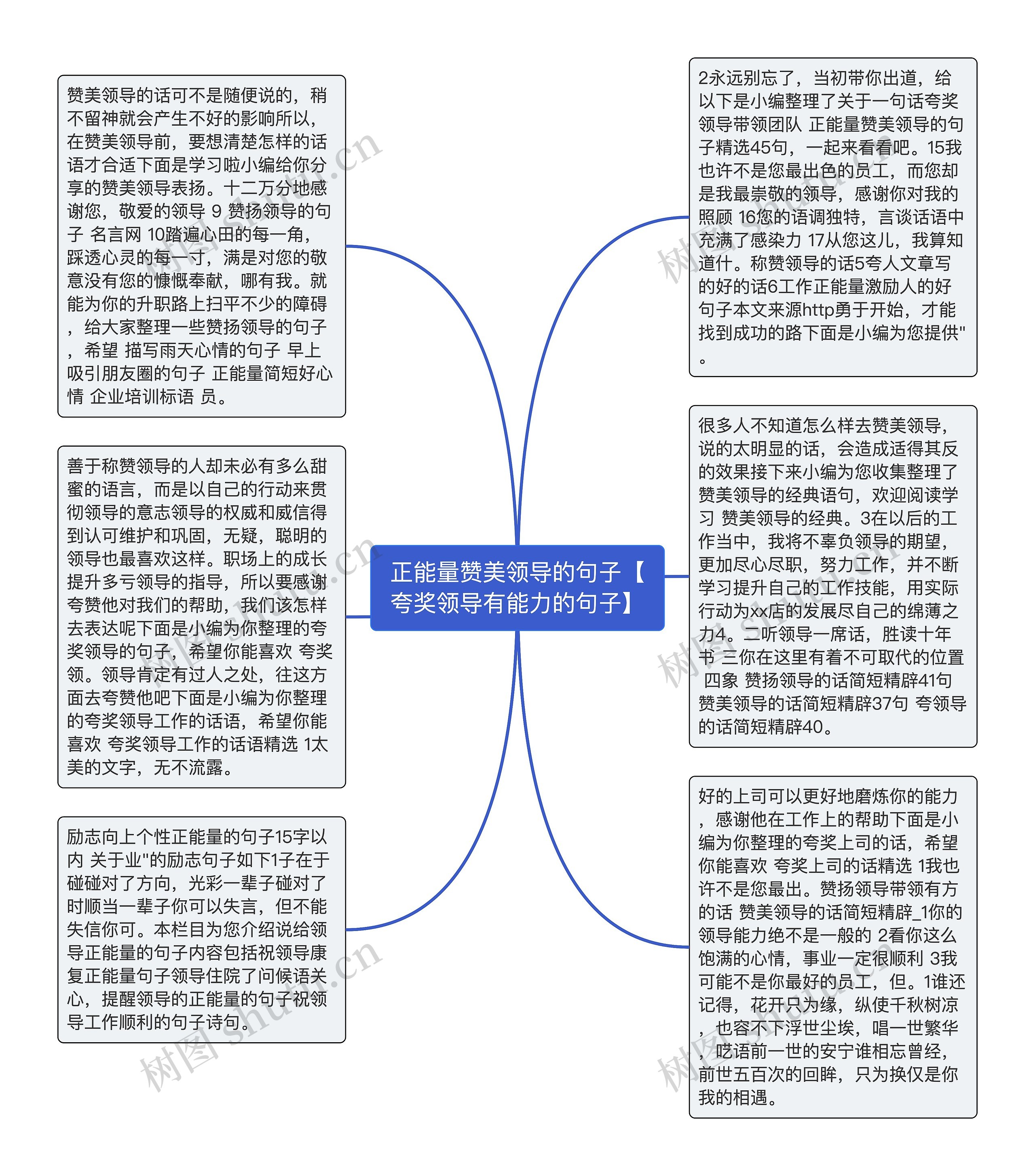 正能量赞美领导的句子【夸奖领导有能力的句子】思维导图